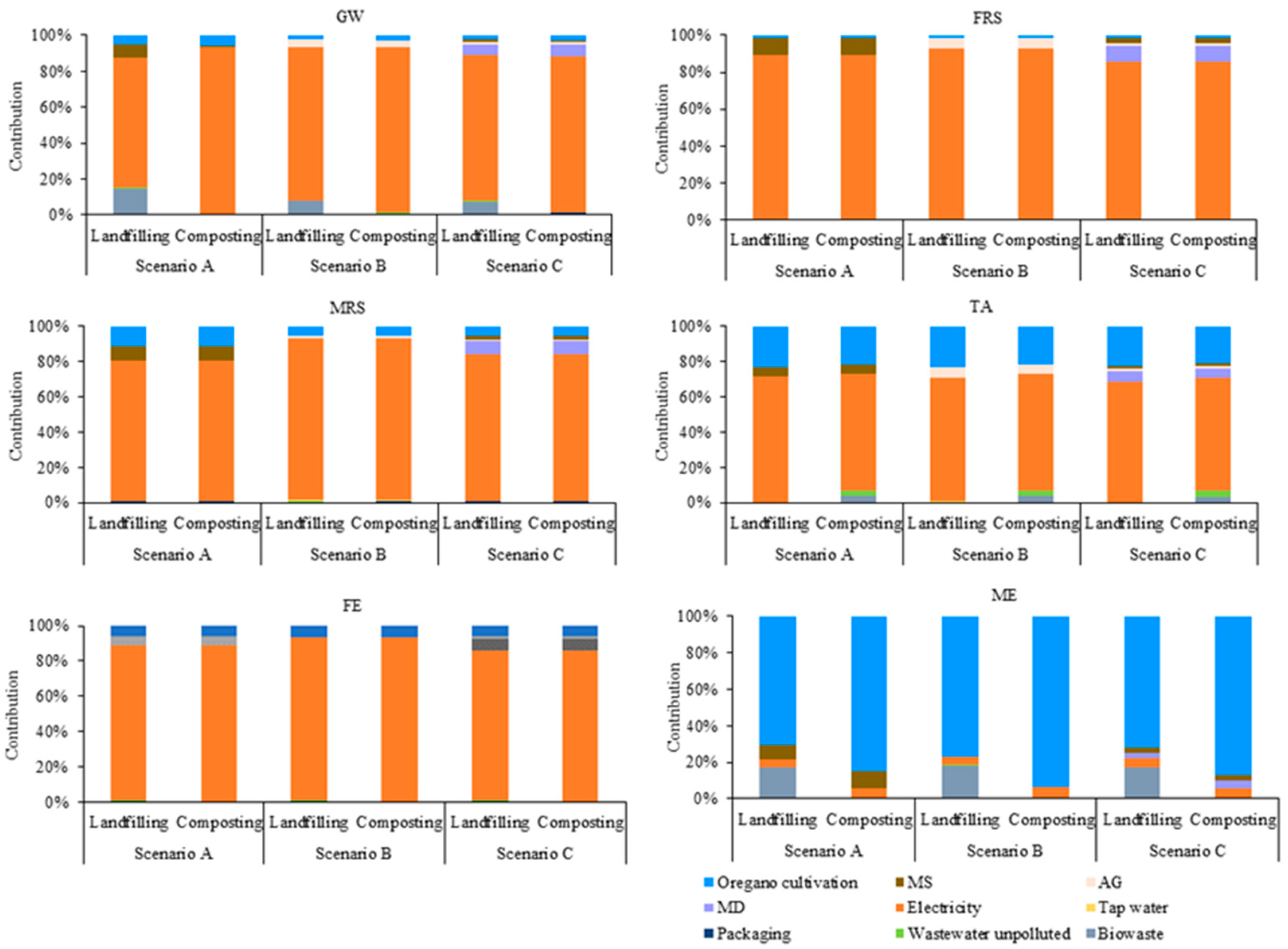Sustainability 16 08038 g003