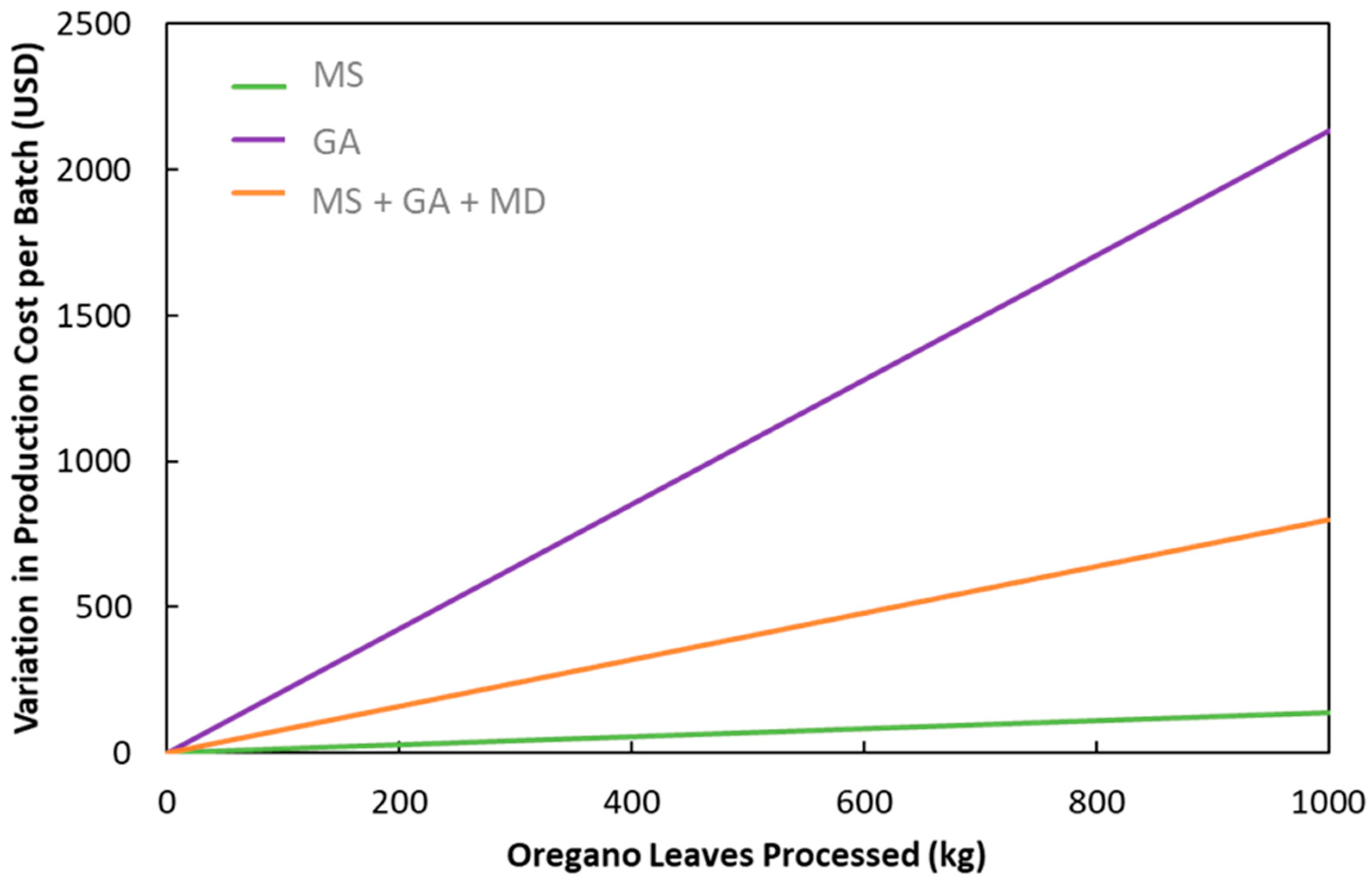 Sustainability 16 08038 g005