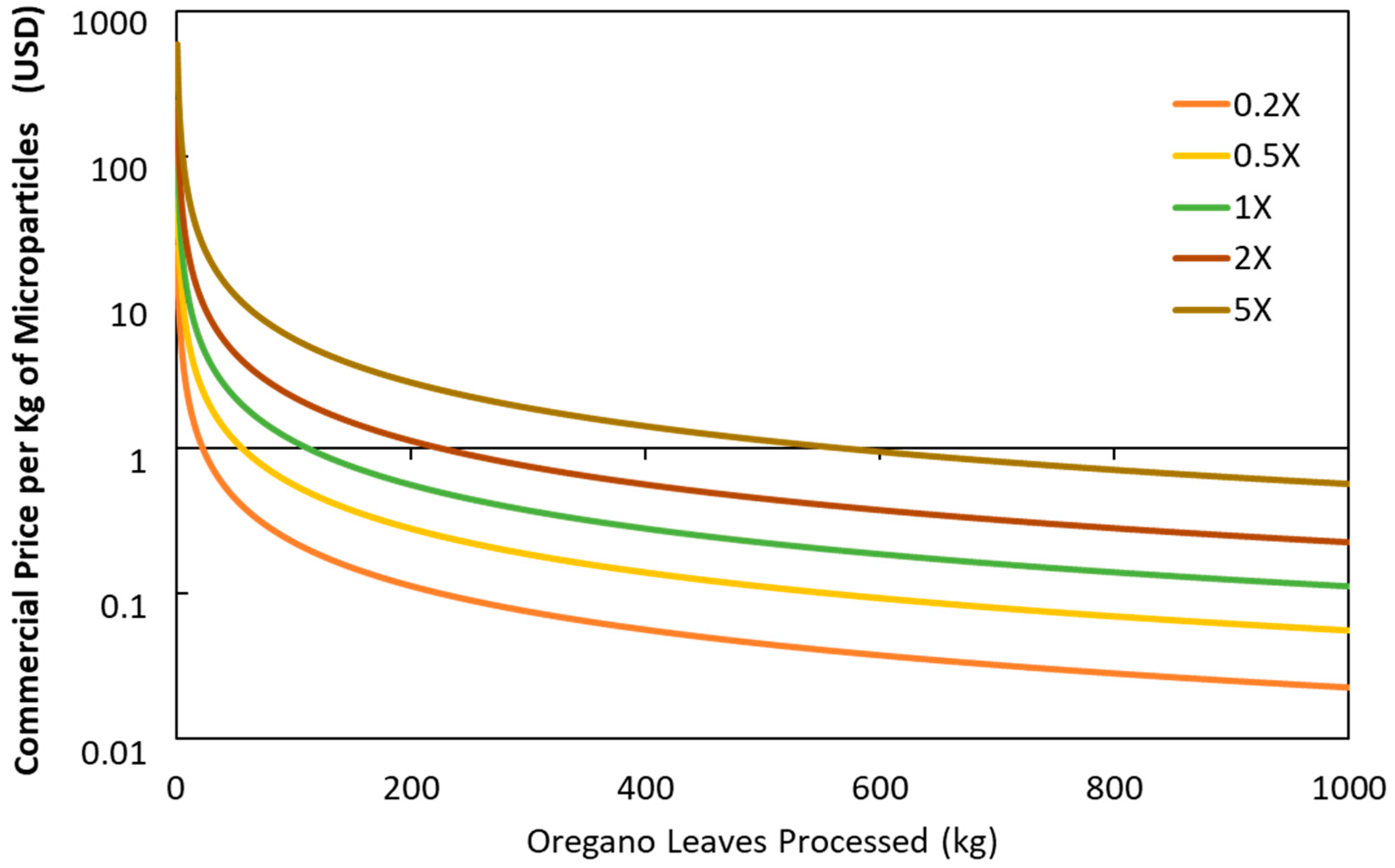 Sustainability 16 08038 g006