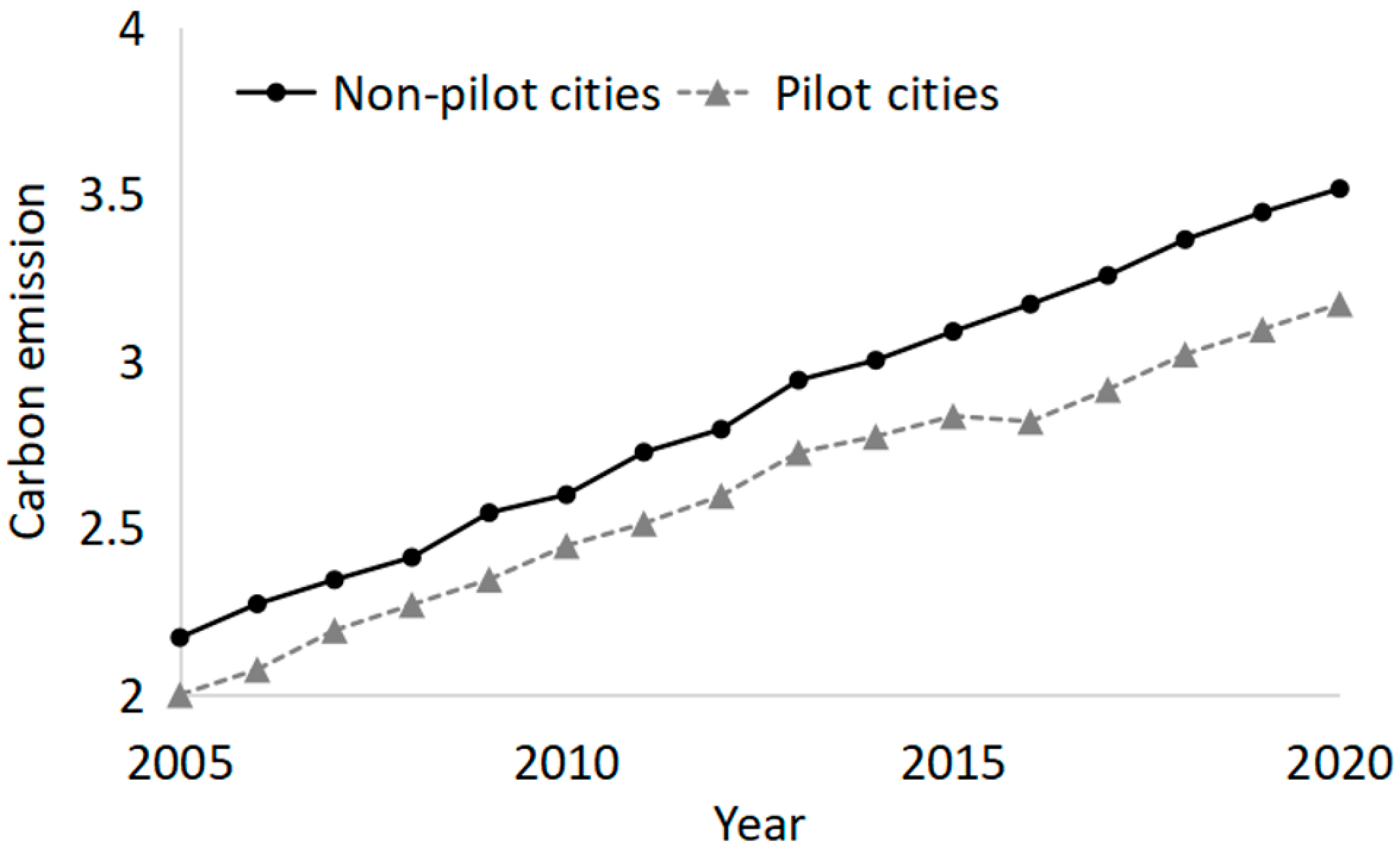 Sustainability 16 08048 g002