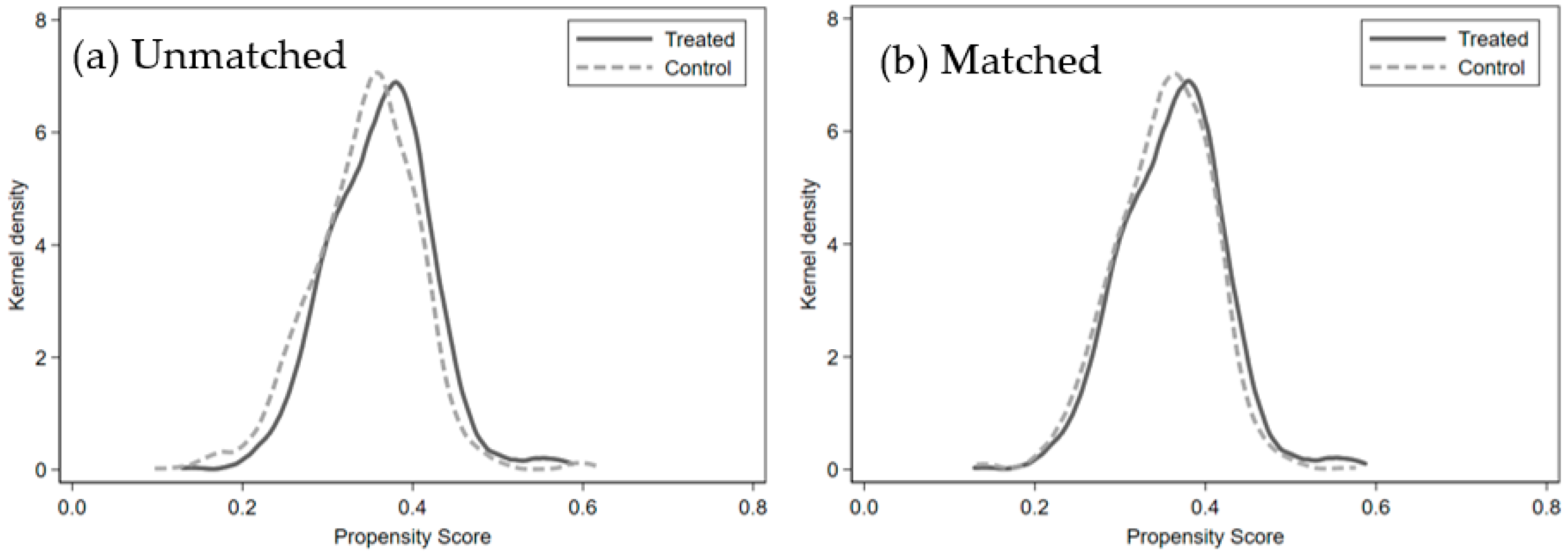 Sustainability 16 08048 g004