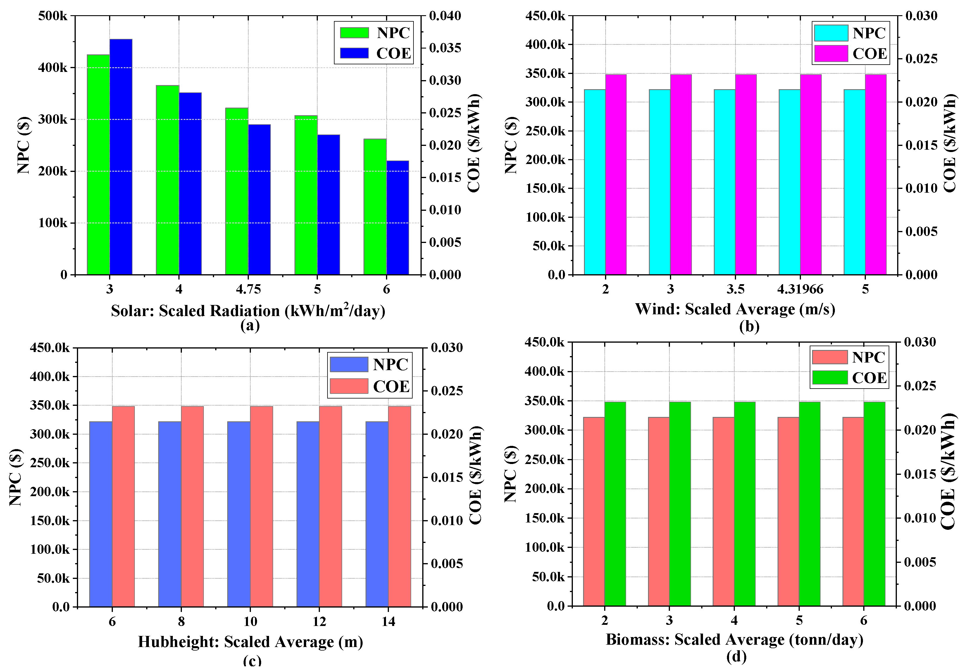 Sustainability 16 08051 g015