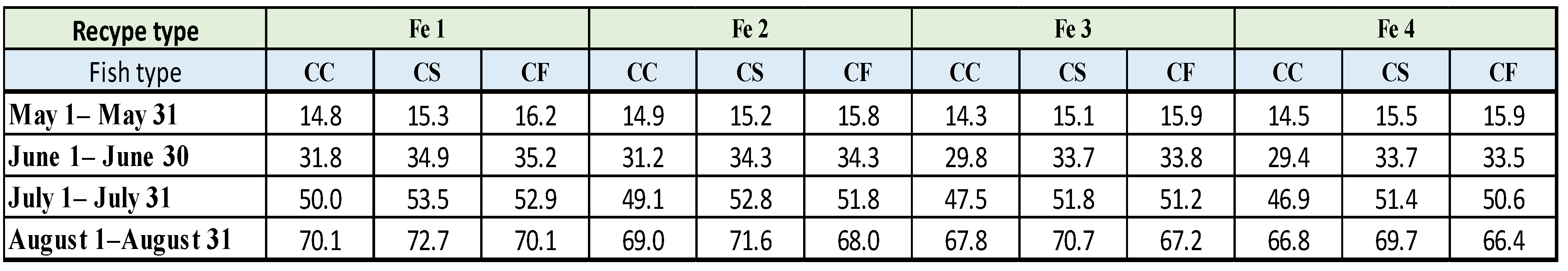 Sustainability 16 08055 g007