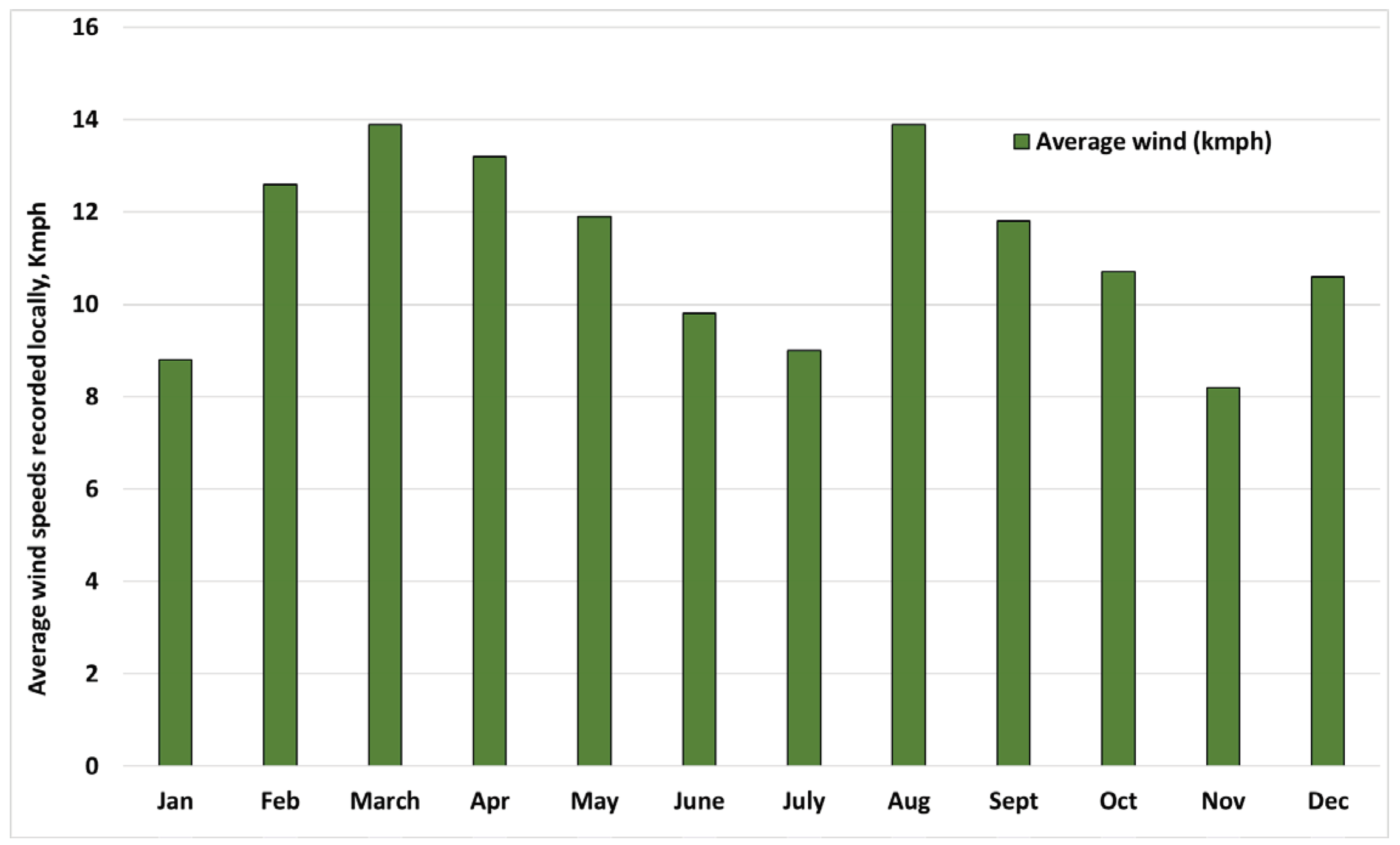 Sustainability 16 08055 g013