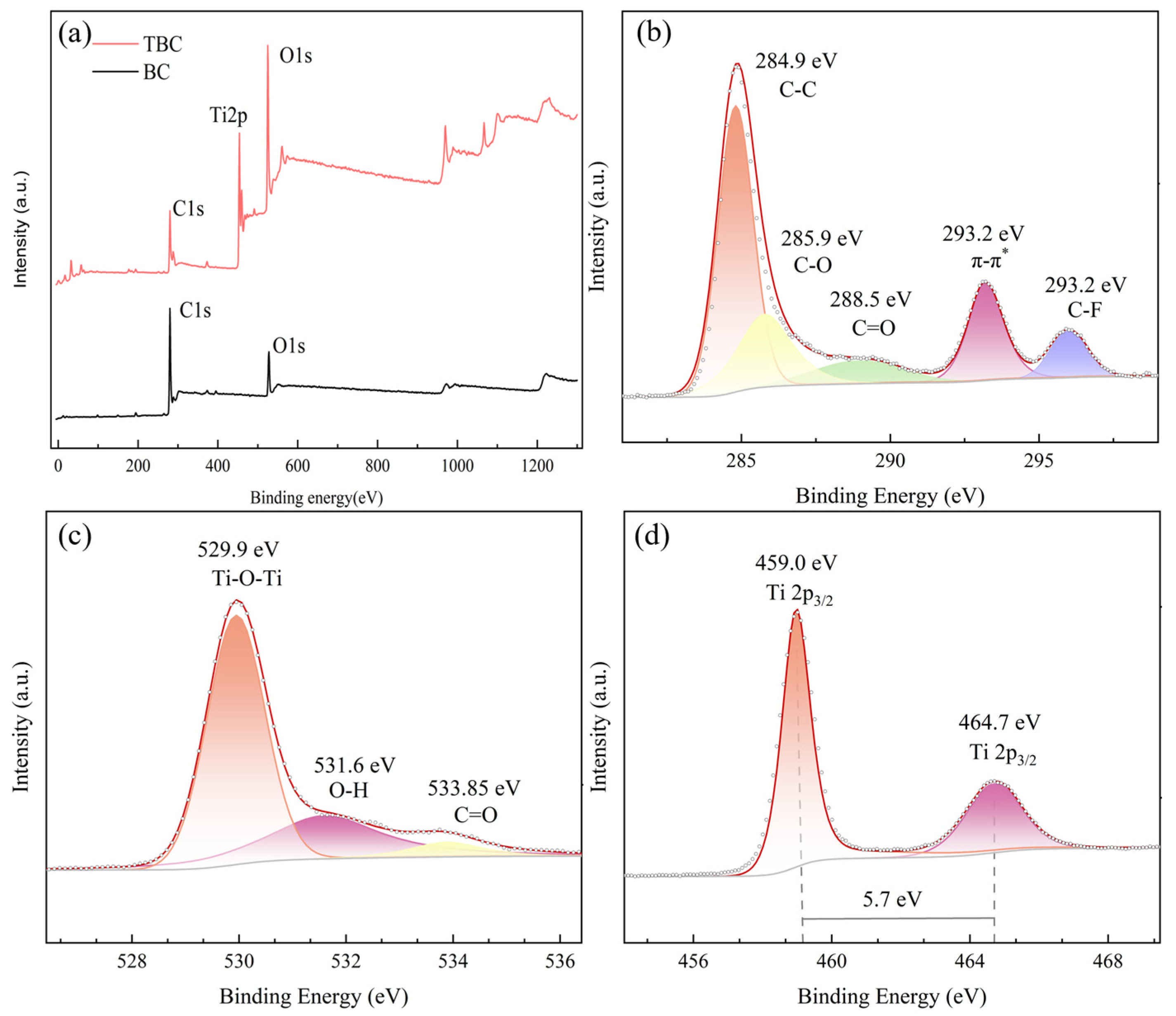 Sustainability 16 08056 g003