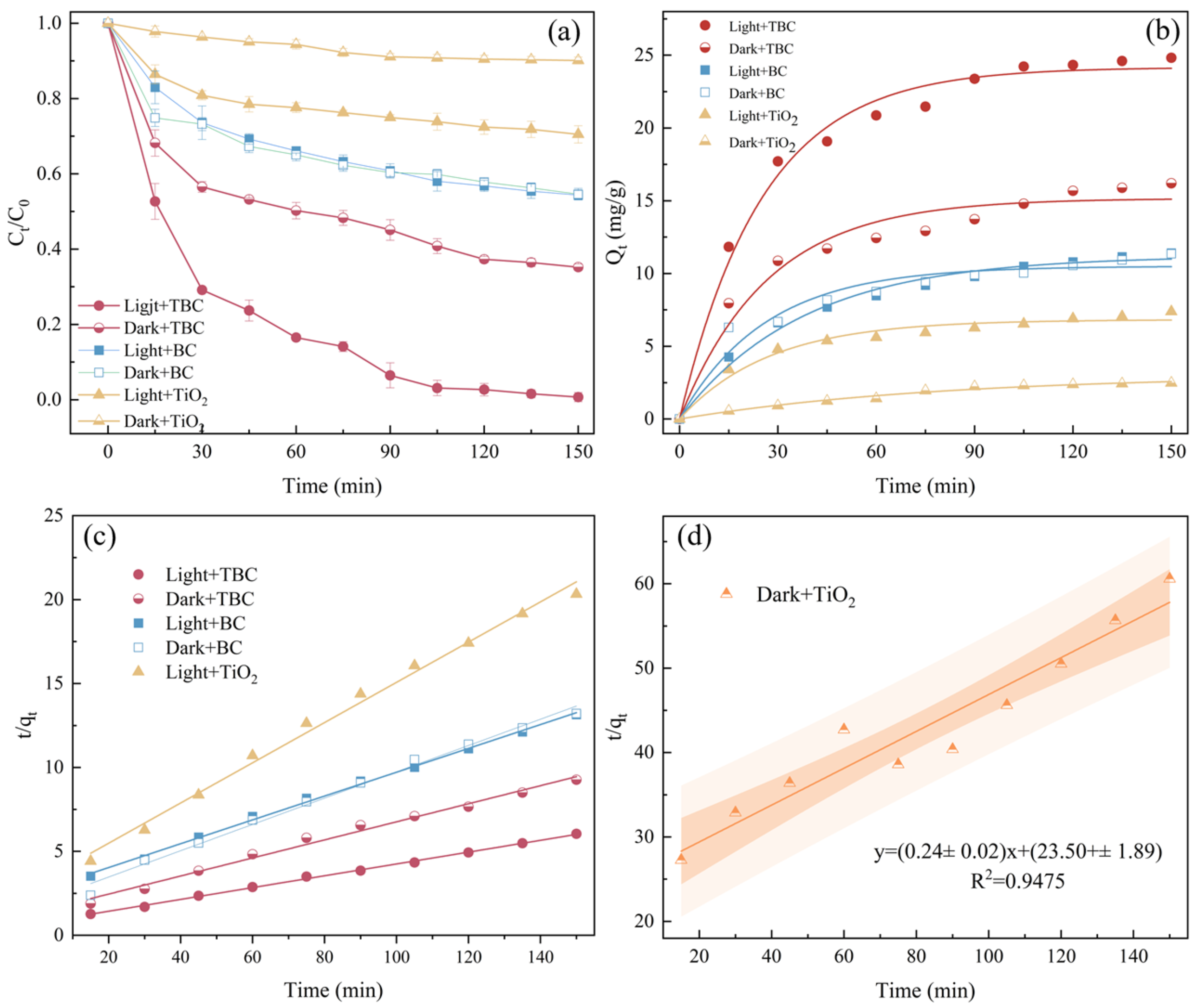 Sustainability 16 08056 g004