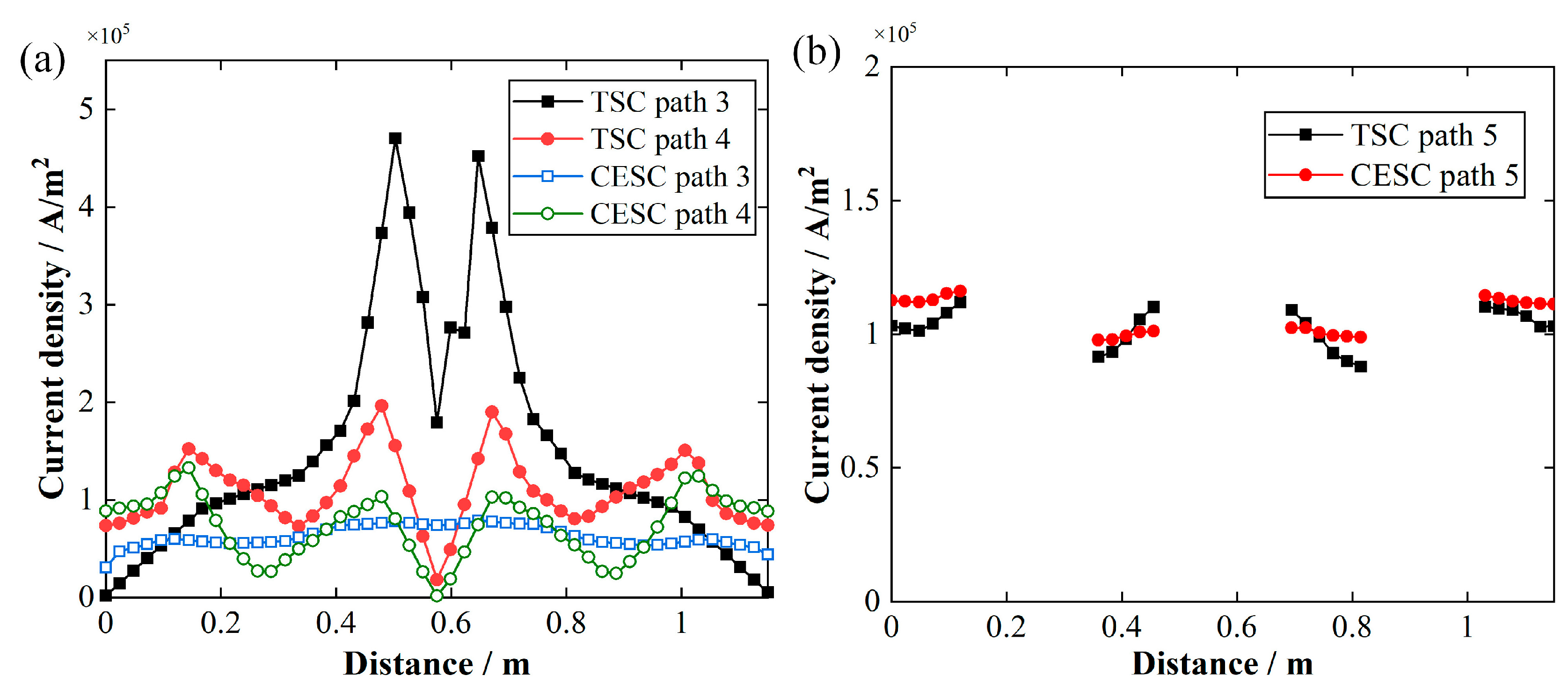 Sustainability 16 08061 g008