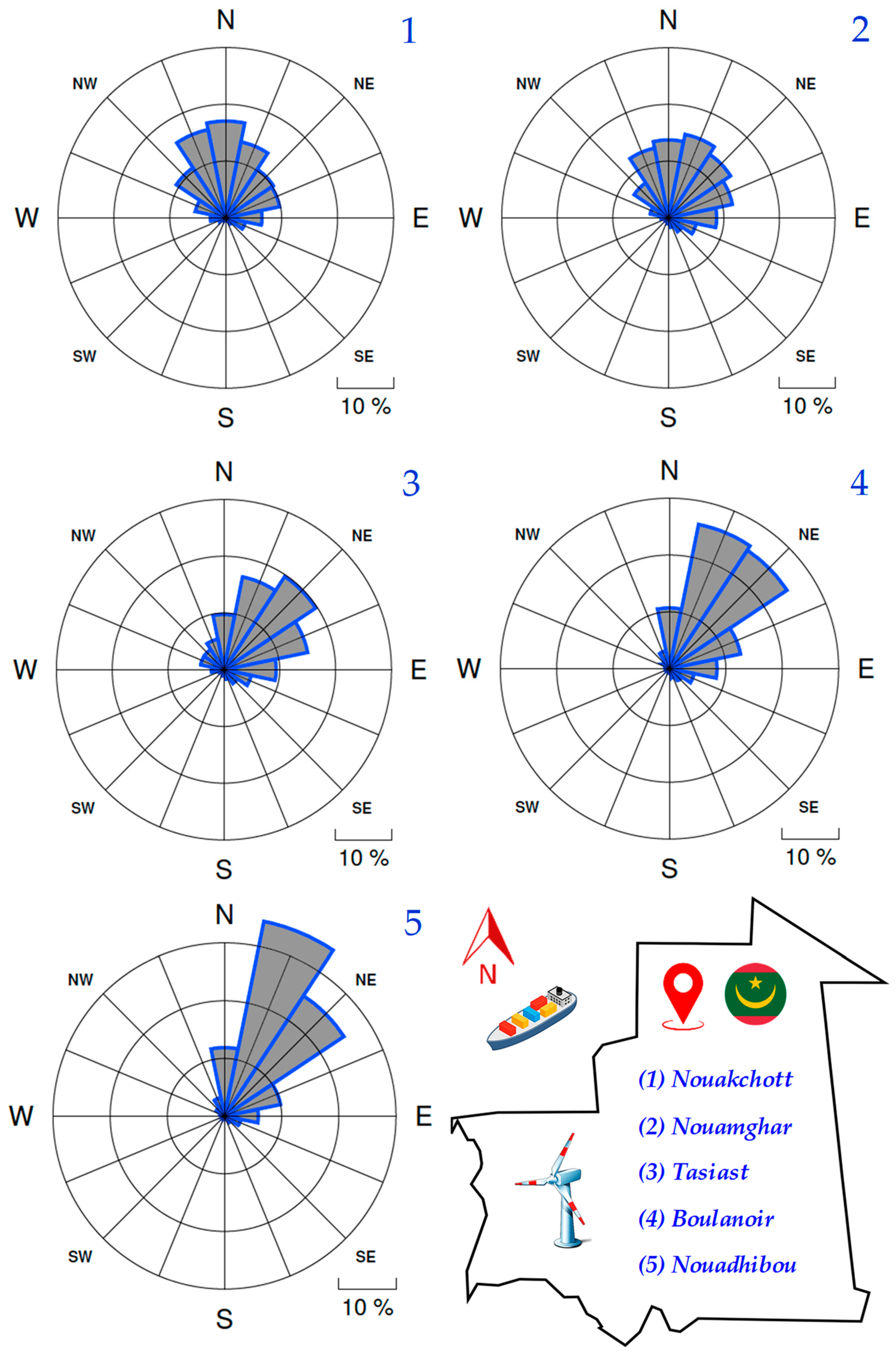 Sustainability 16 08063 g005