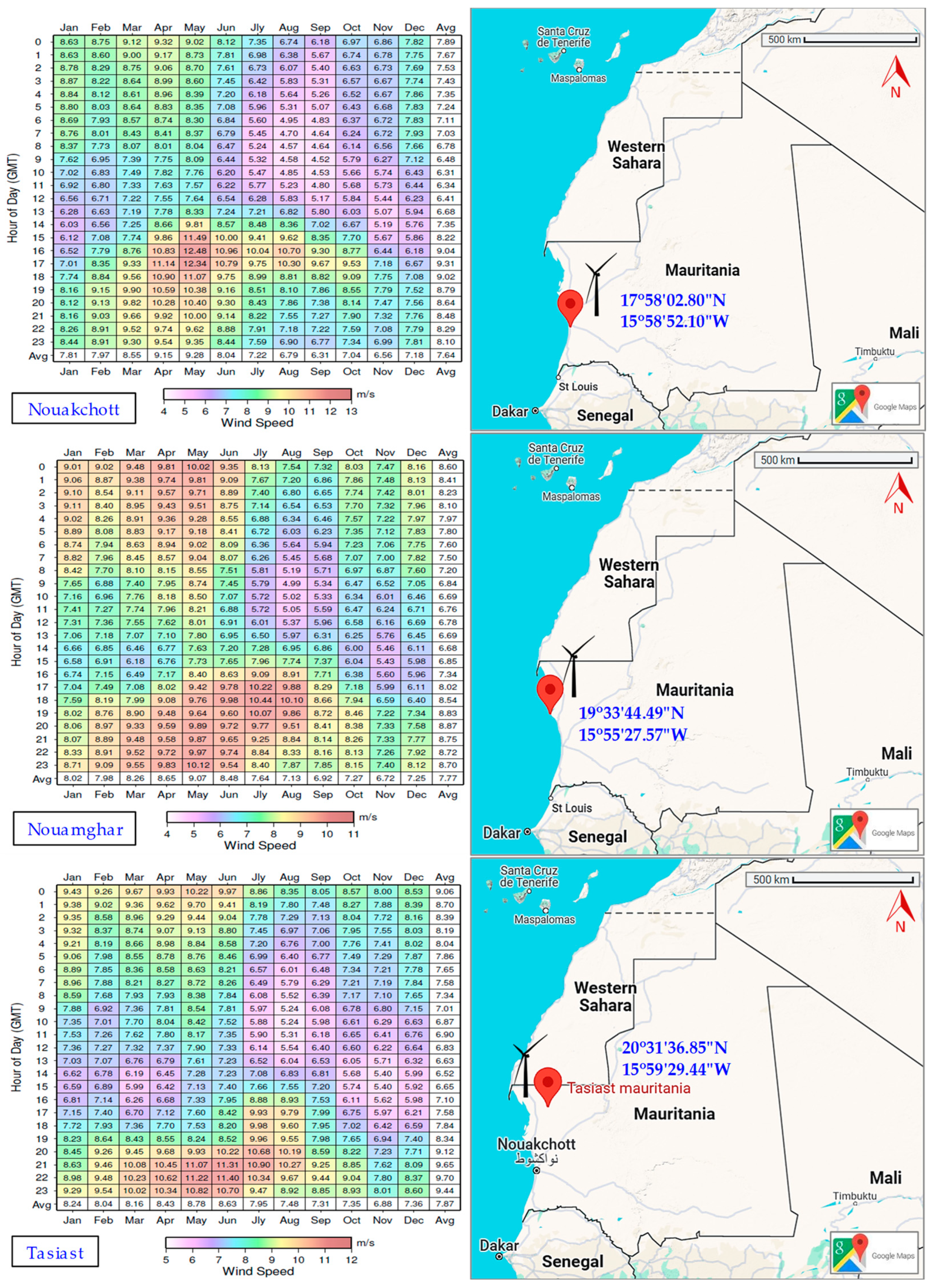 Sustainability 16 08063 g008