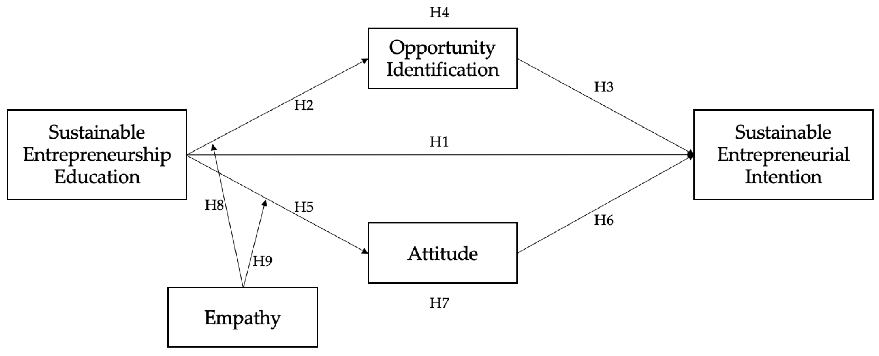 Sustainability 16 08069 g001