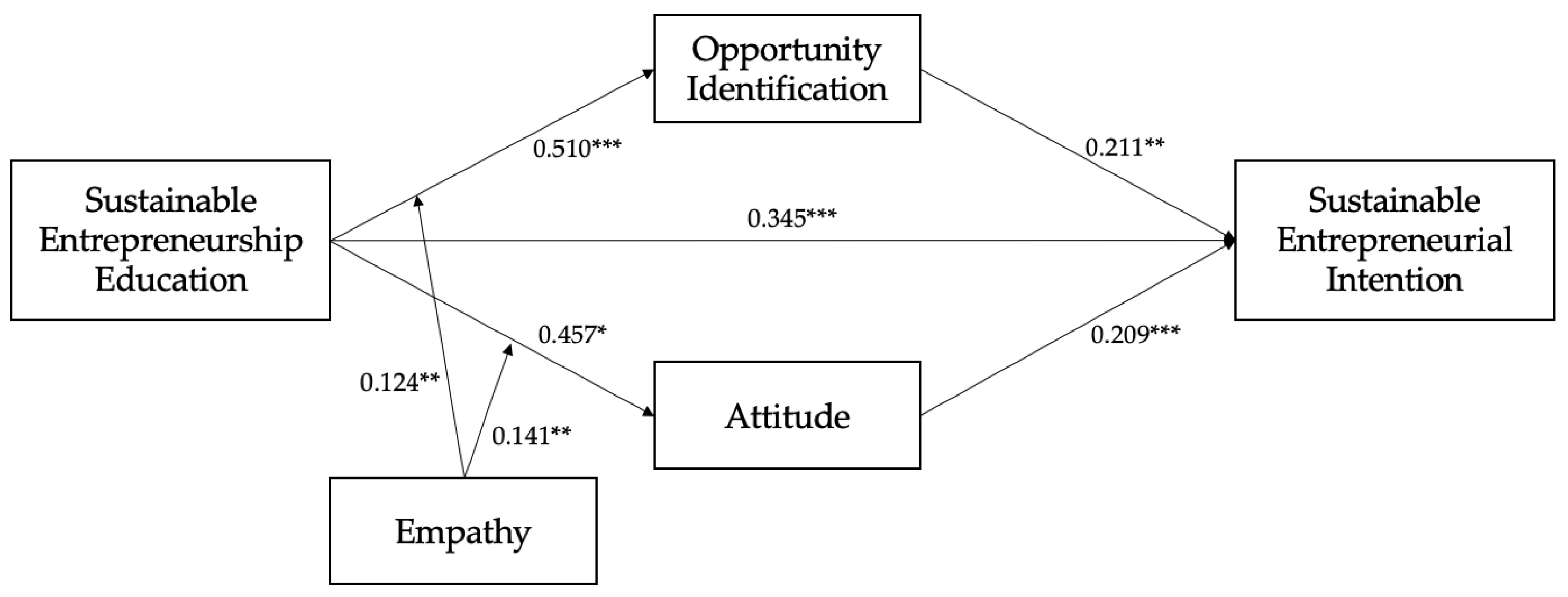 Sustainability 16 08069 g002