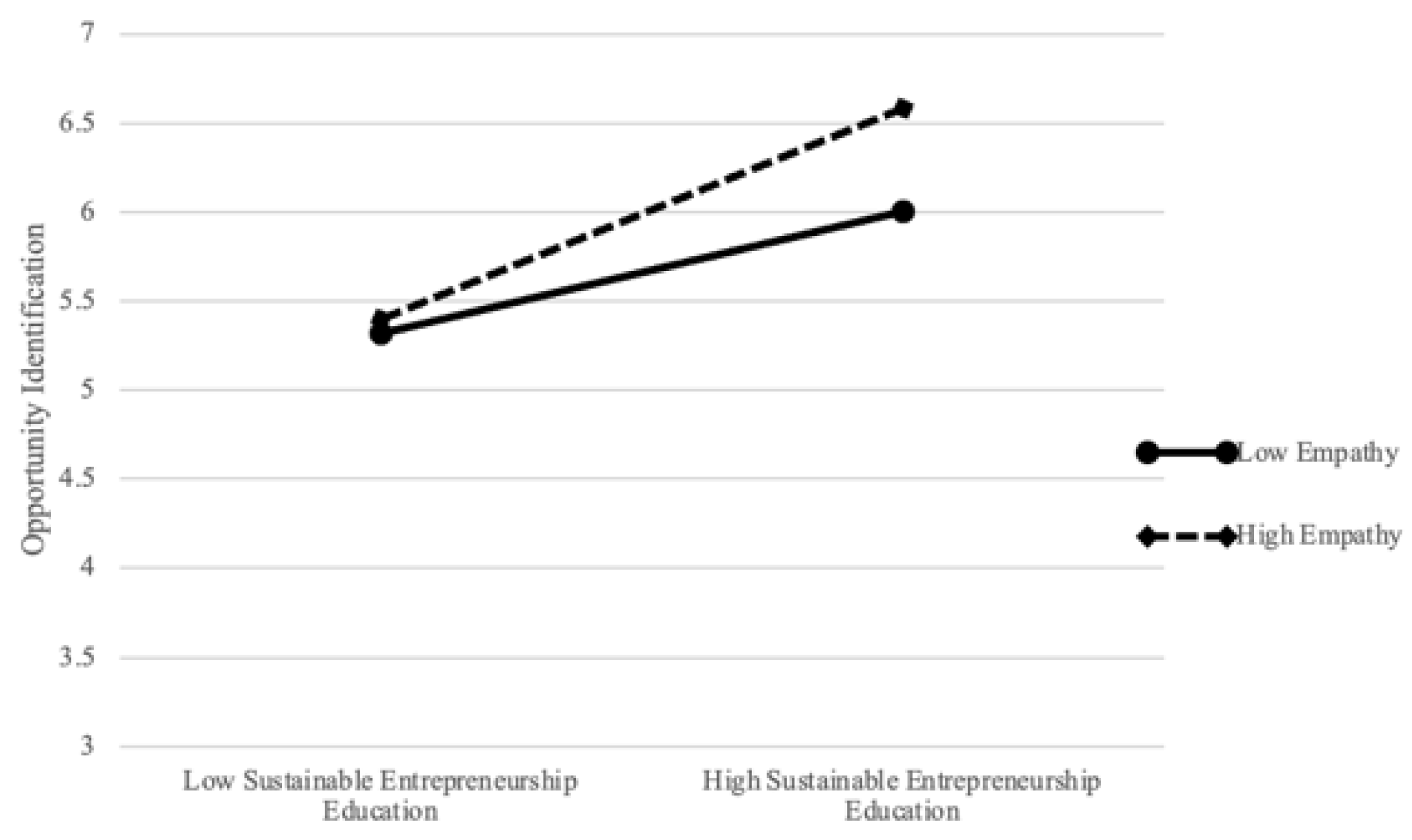 Sustainability 16 08069 g003