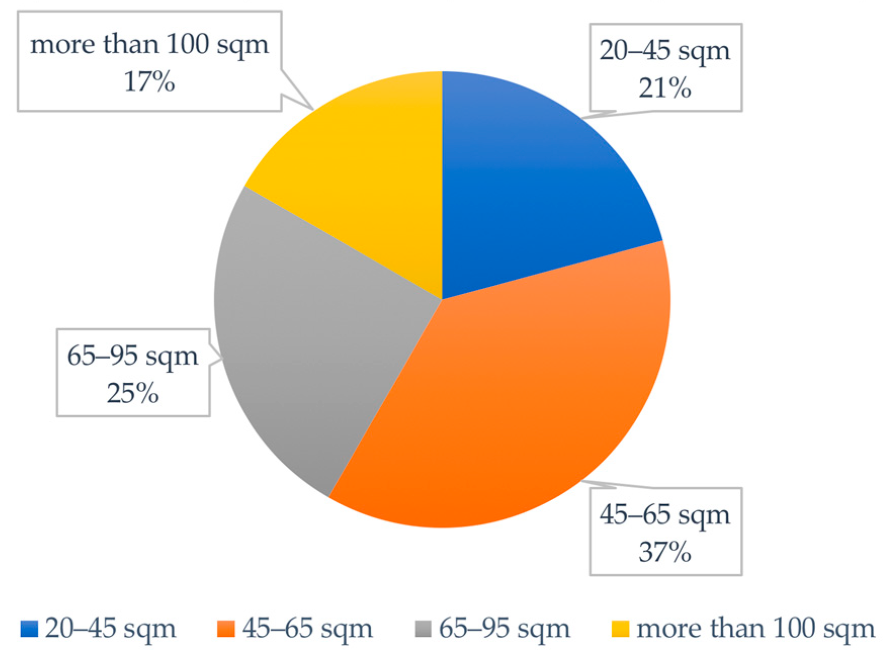 Sustainability 16 08071 g003 Sustainability 16 08071 g003