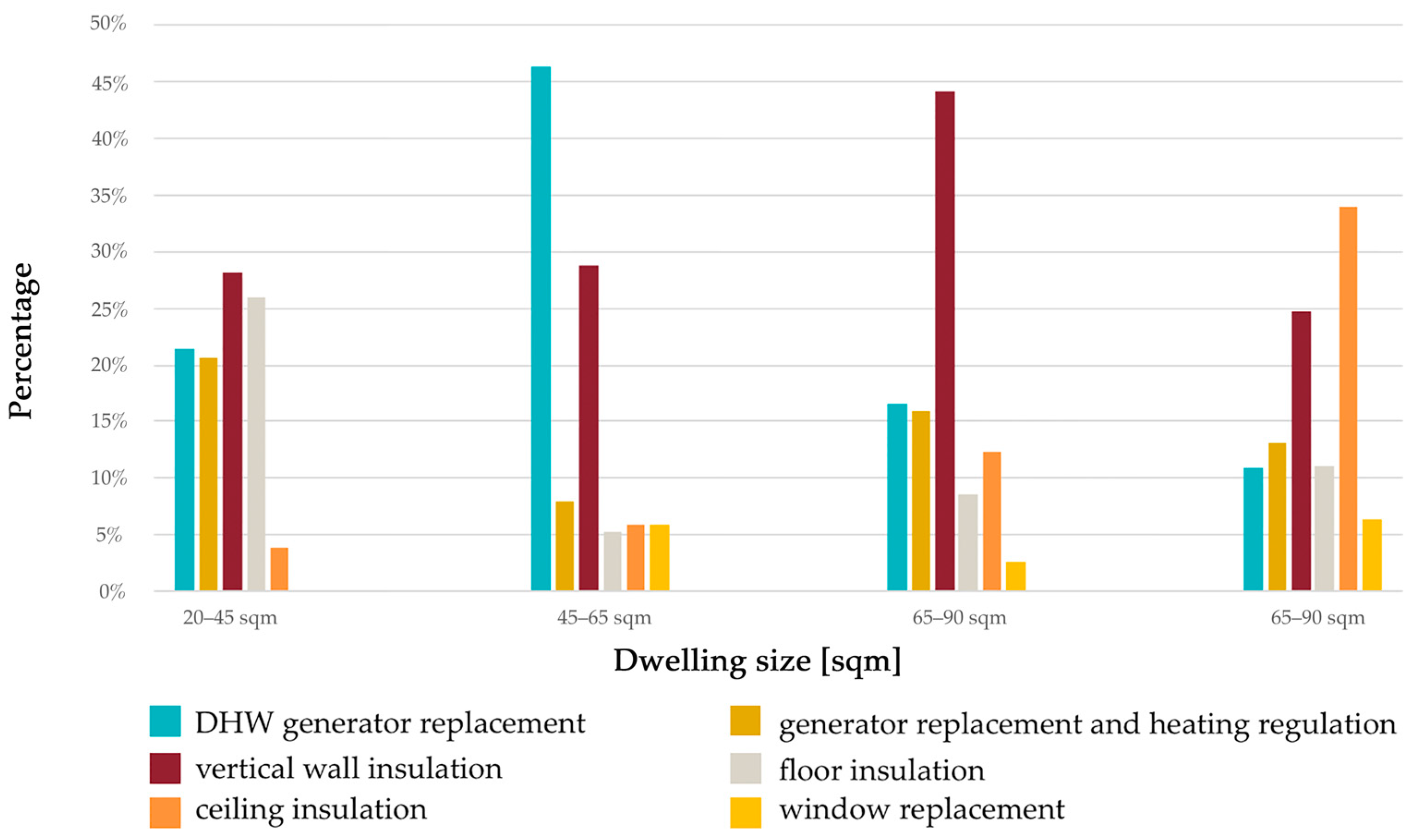 Sustainability 16 08071 g015 Sustainability 16 08071 g015