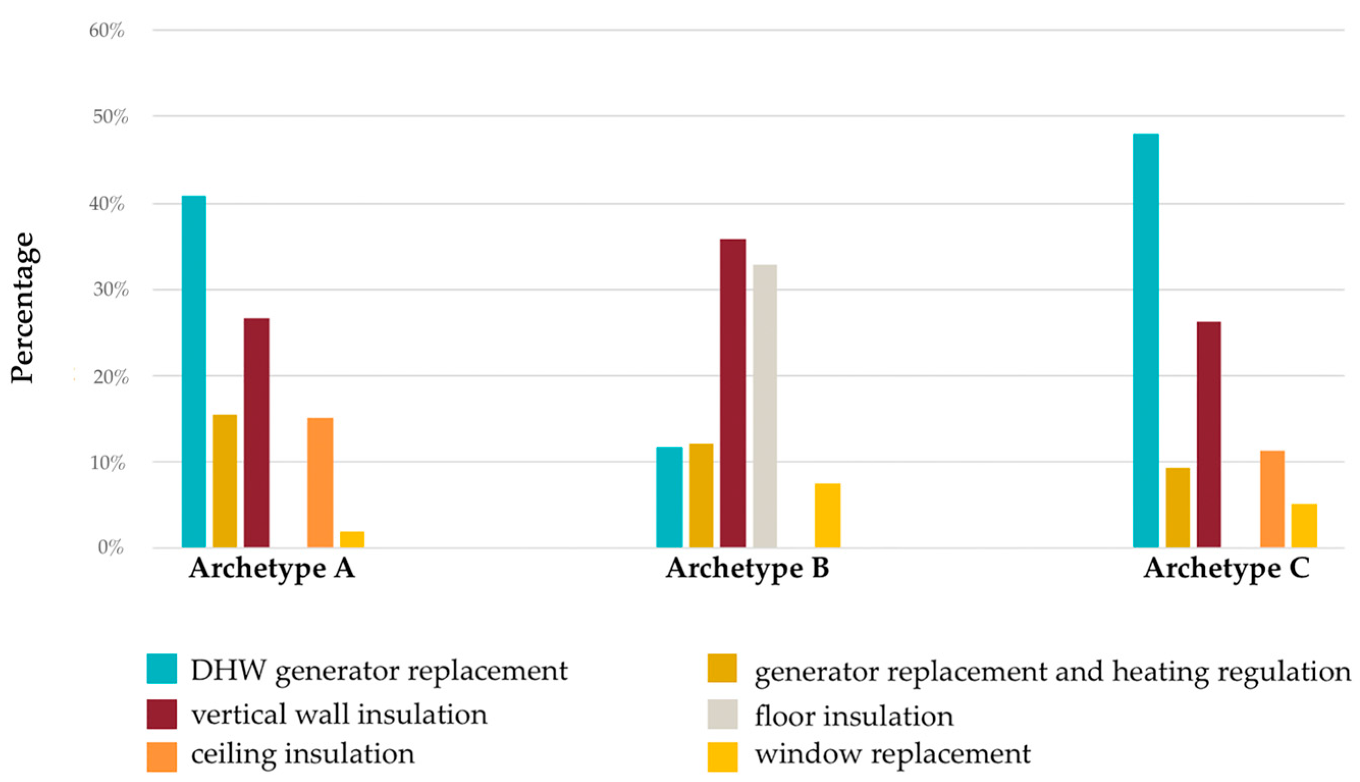 Sustainability 16 08071 g016 Sustainability 16 08071 g016