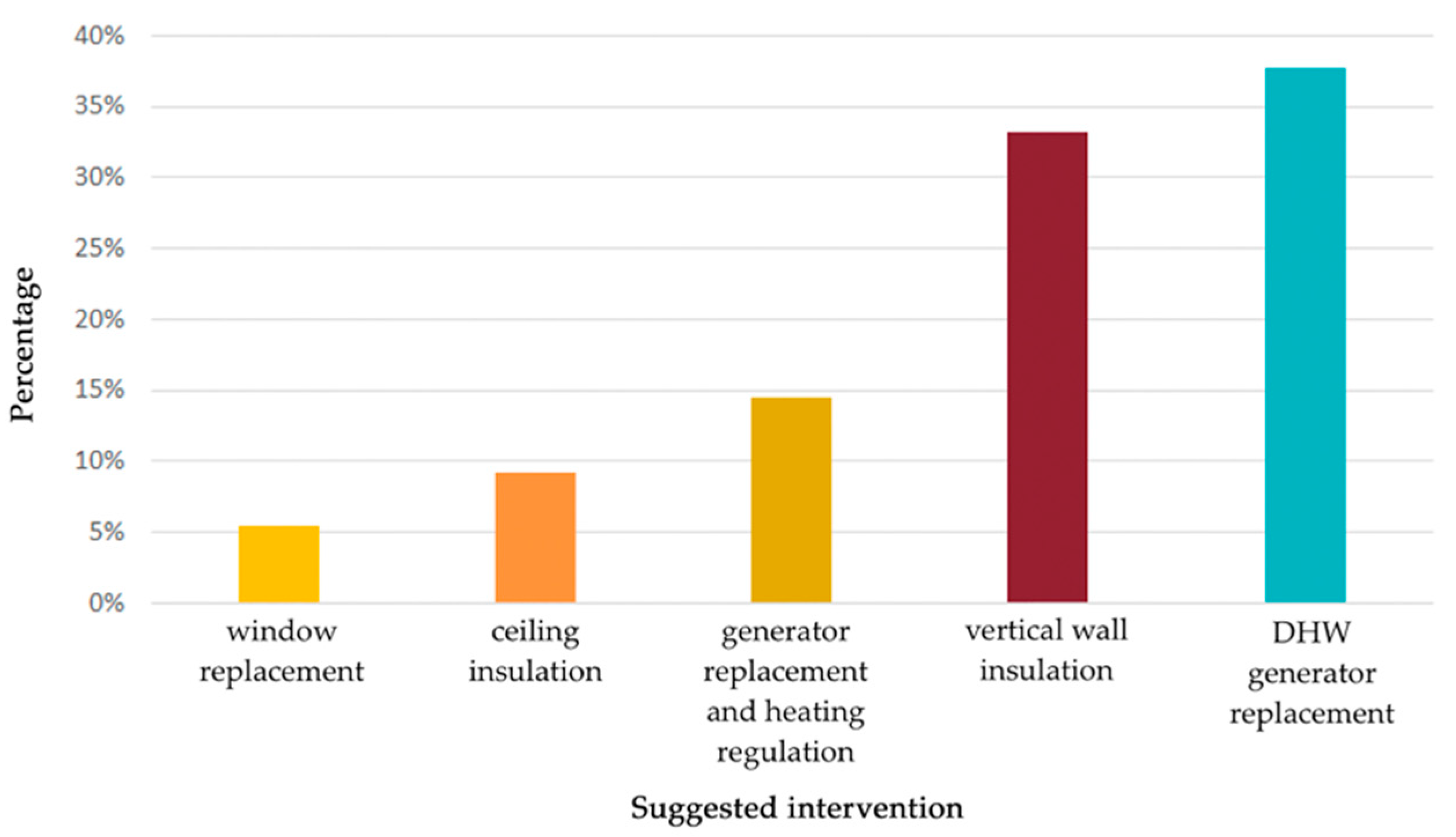 Sustainability 16 08071 g017 Sustainability 16 08071 g017