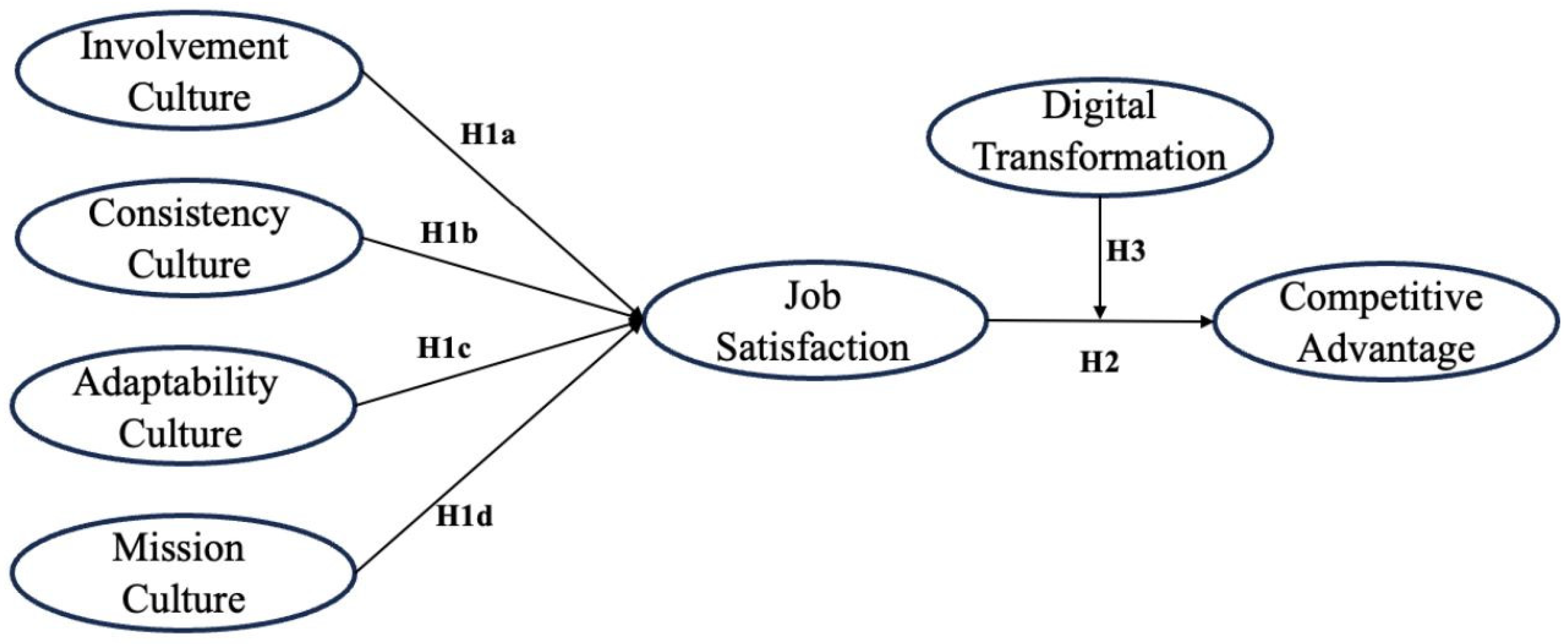 Sustainability 16 08072 g001 Sustainability 16 08072 g001