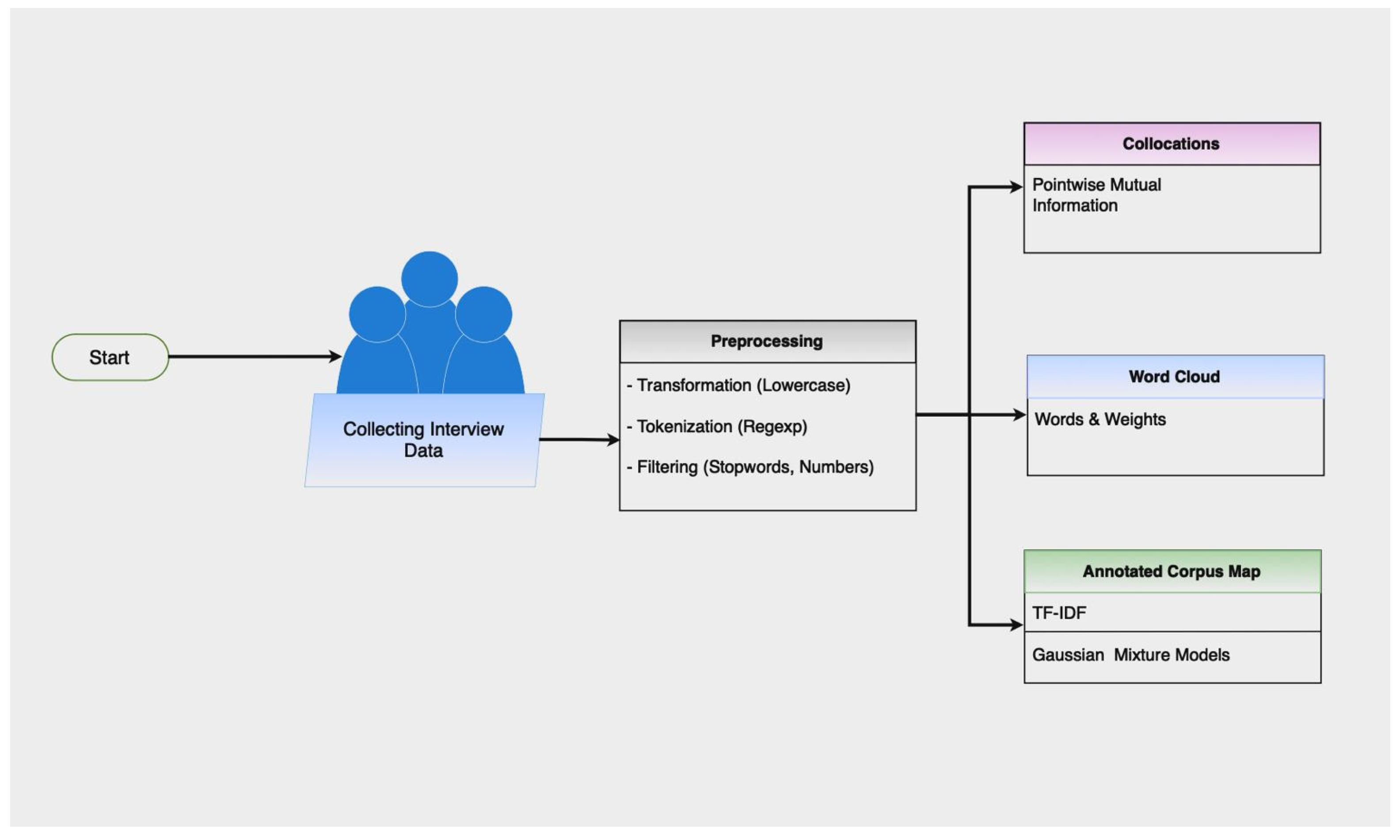 Sustainability 16 08072 g003 Sustainability 16 08072 g003
