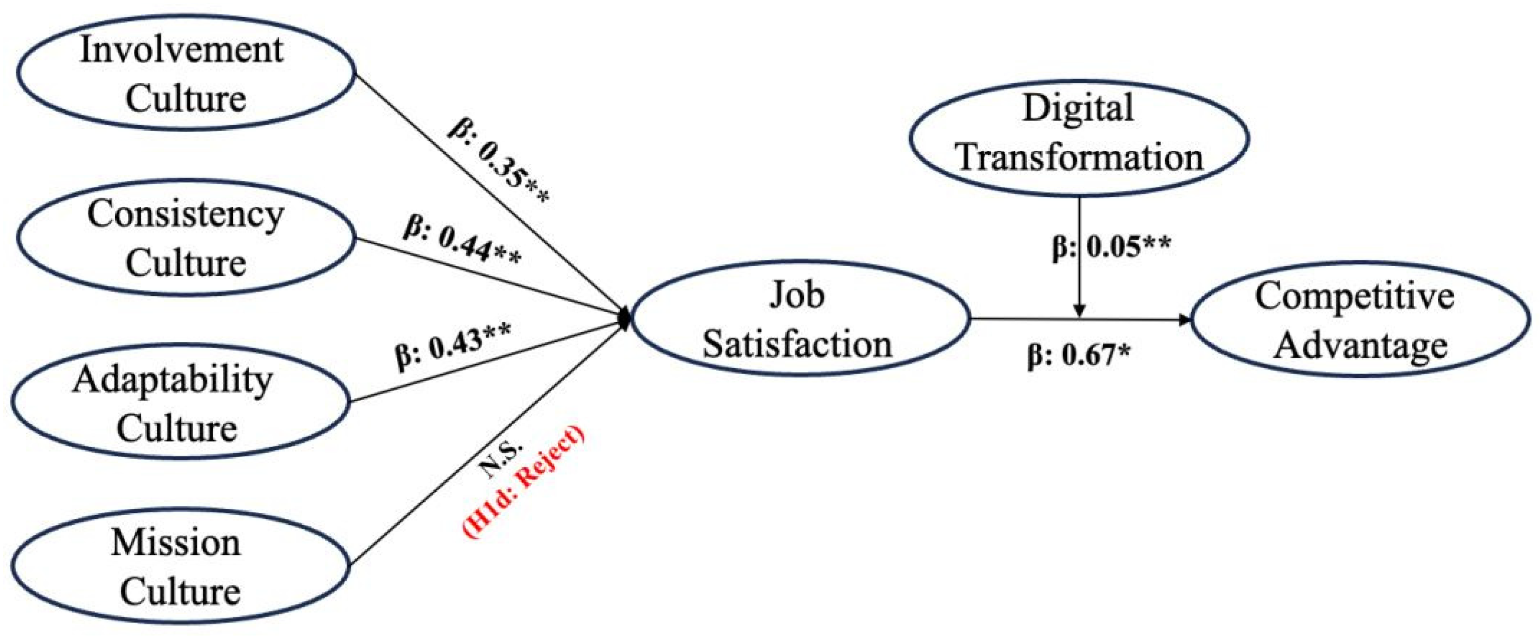Sustainability 16 08072 g004 Sustainability 16 08072 g004