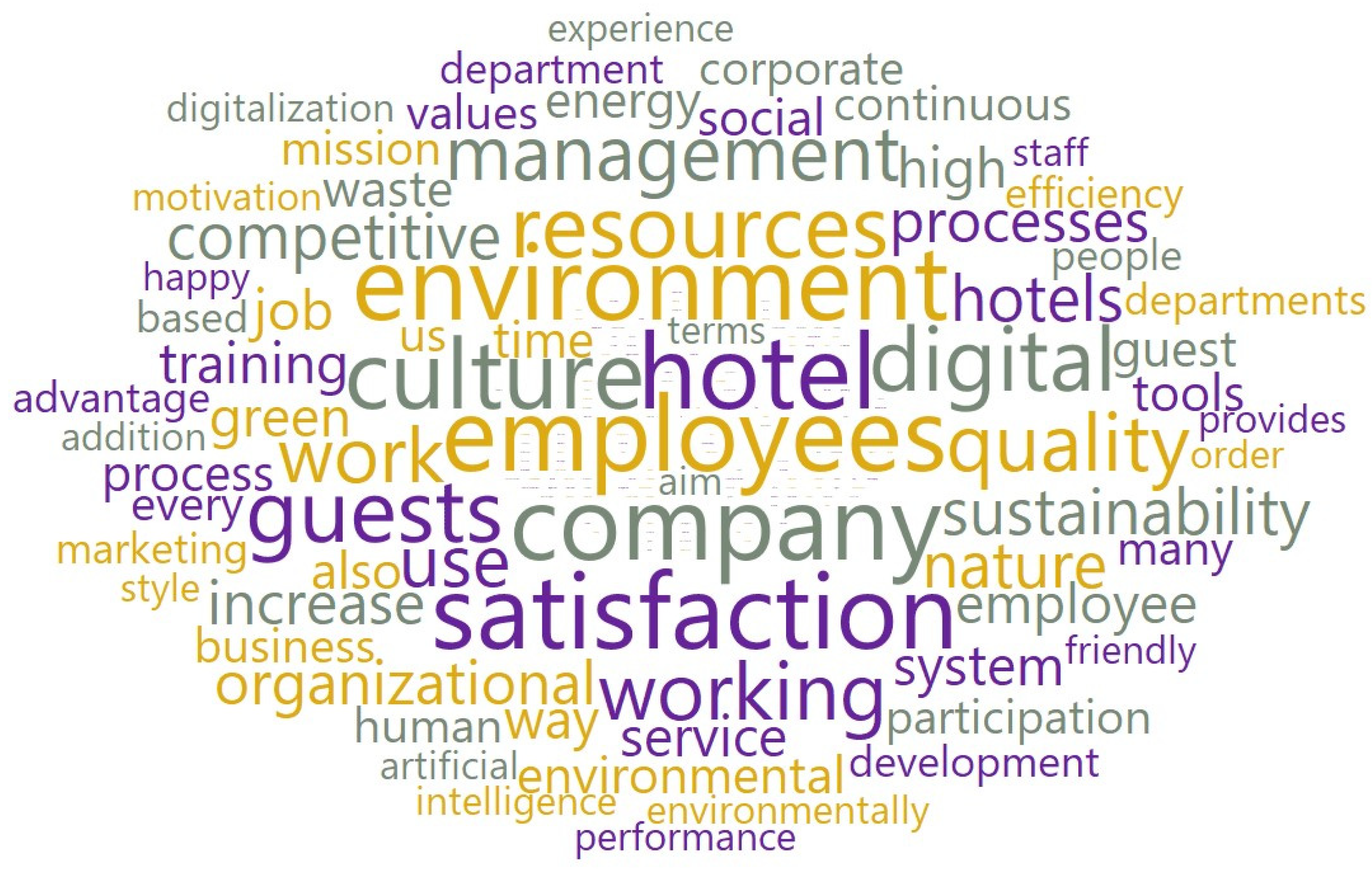 Sustainability 16 08072 g006 Sustainability 16 08072 g006