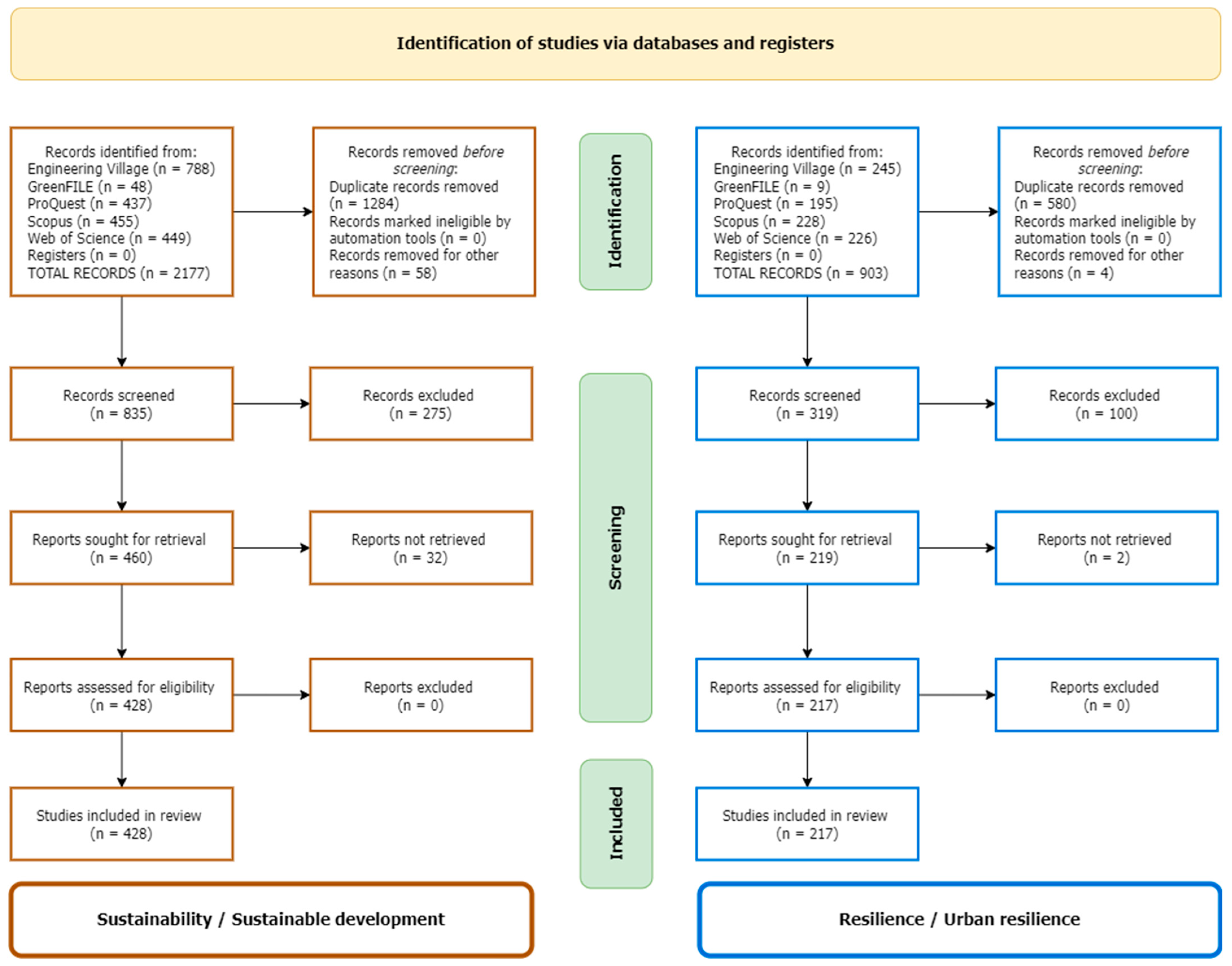 Sustainability 16 08076 g001