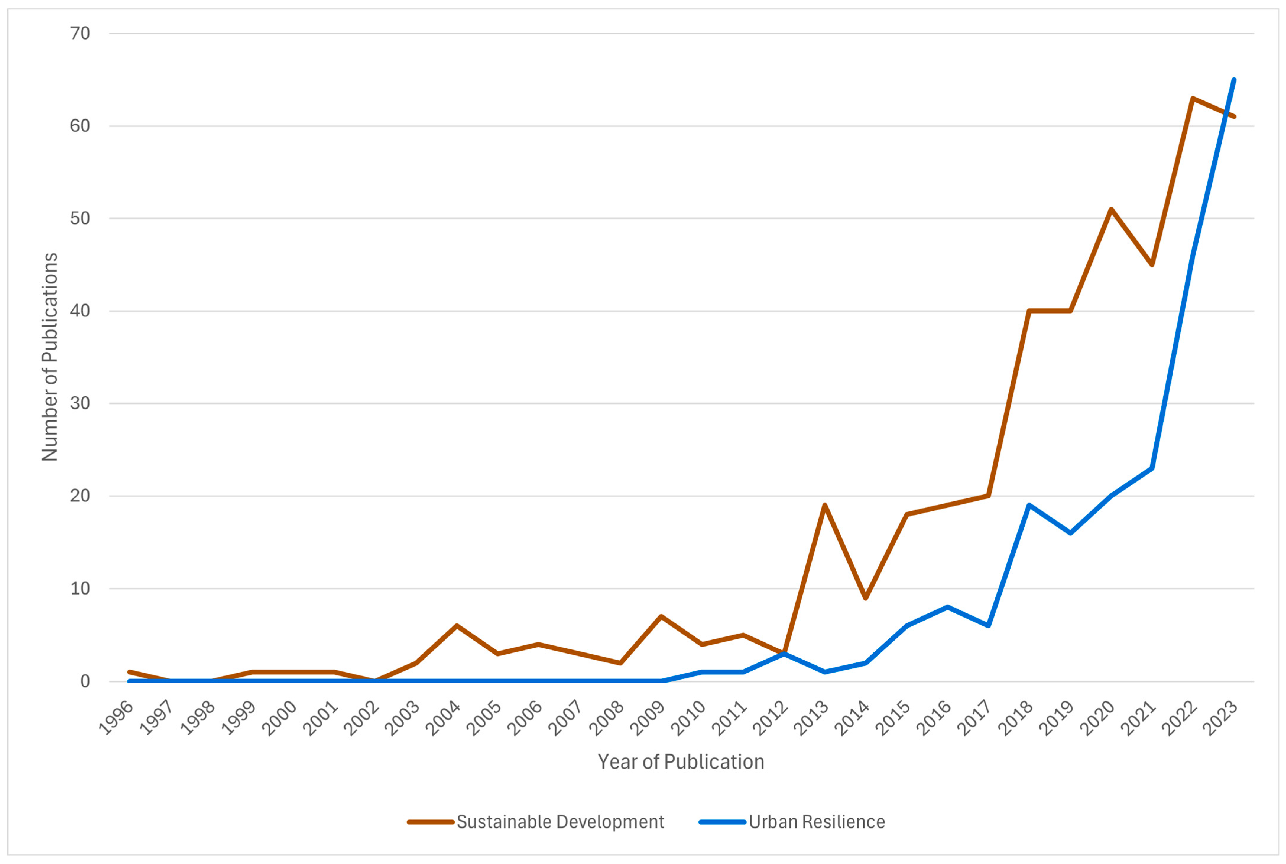 Sustainability 16 08076 g002