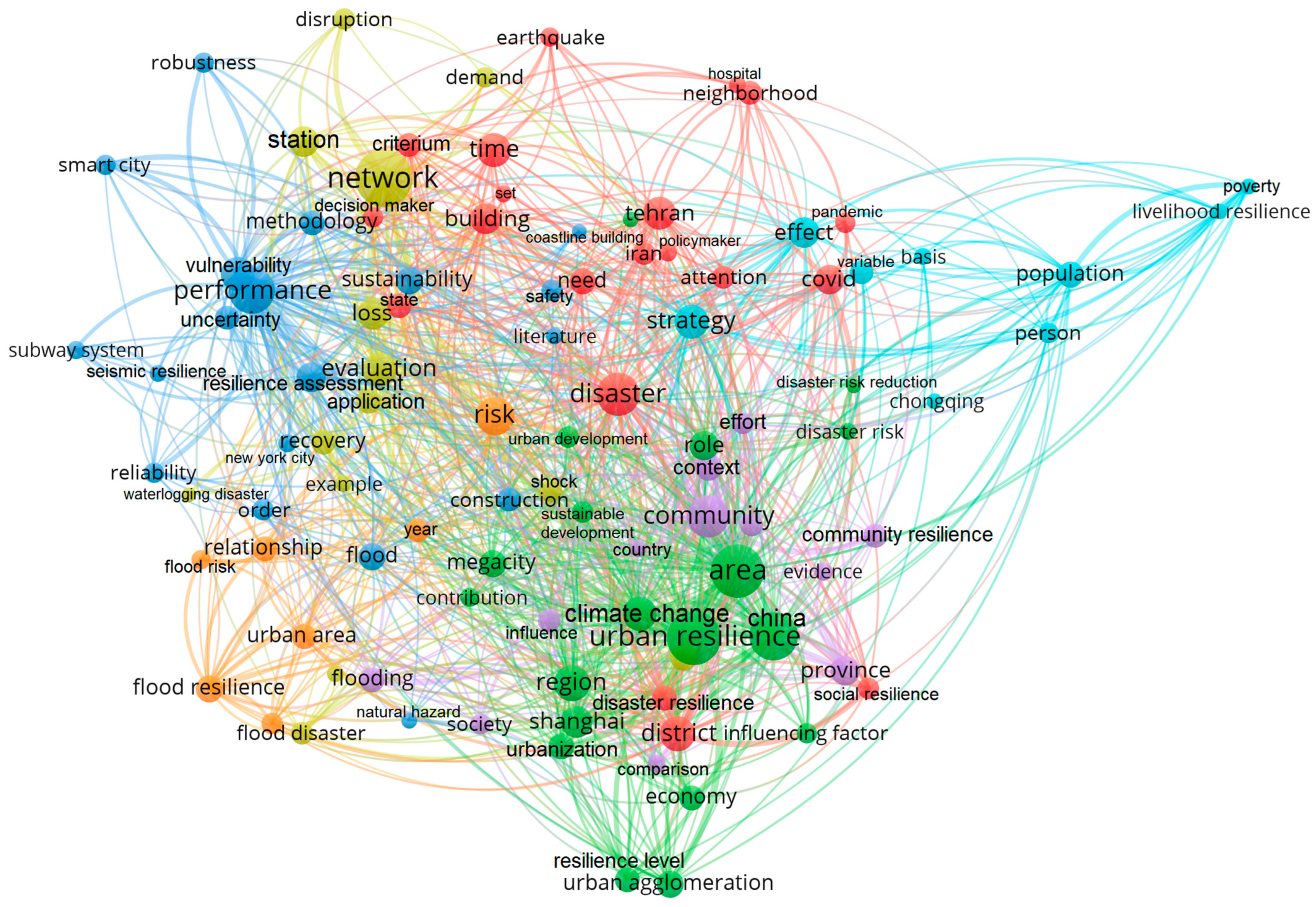 Sustainability 16 08076 g006