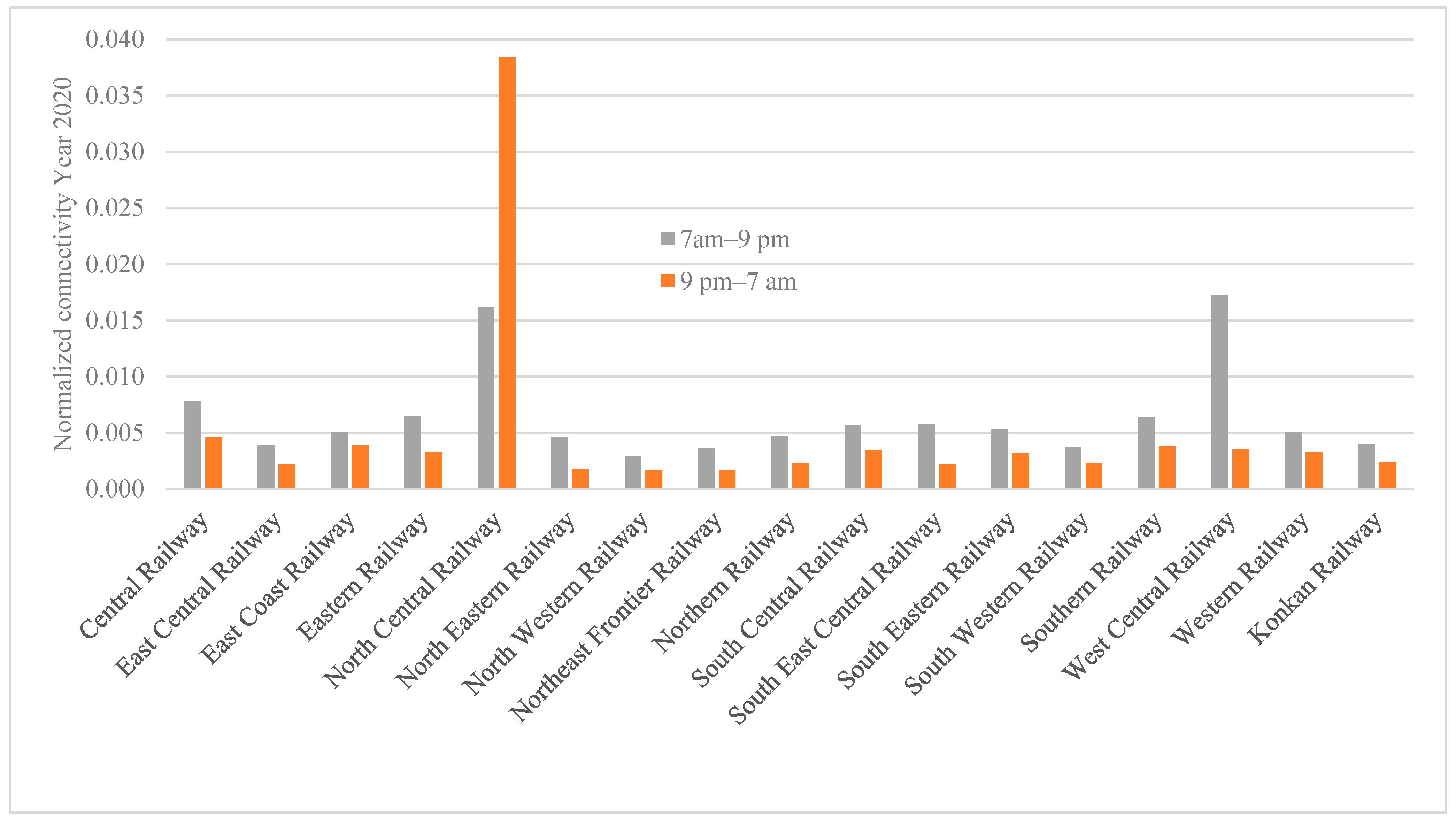 Sustainability 16 08077 g004