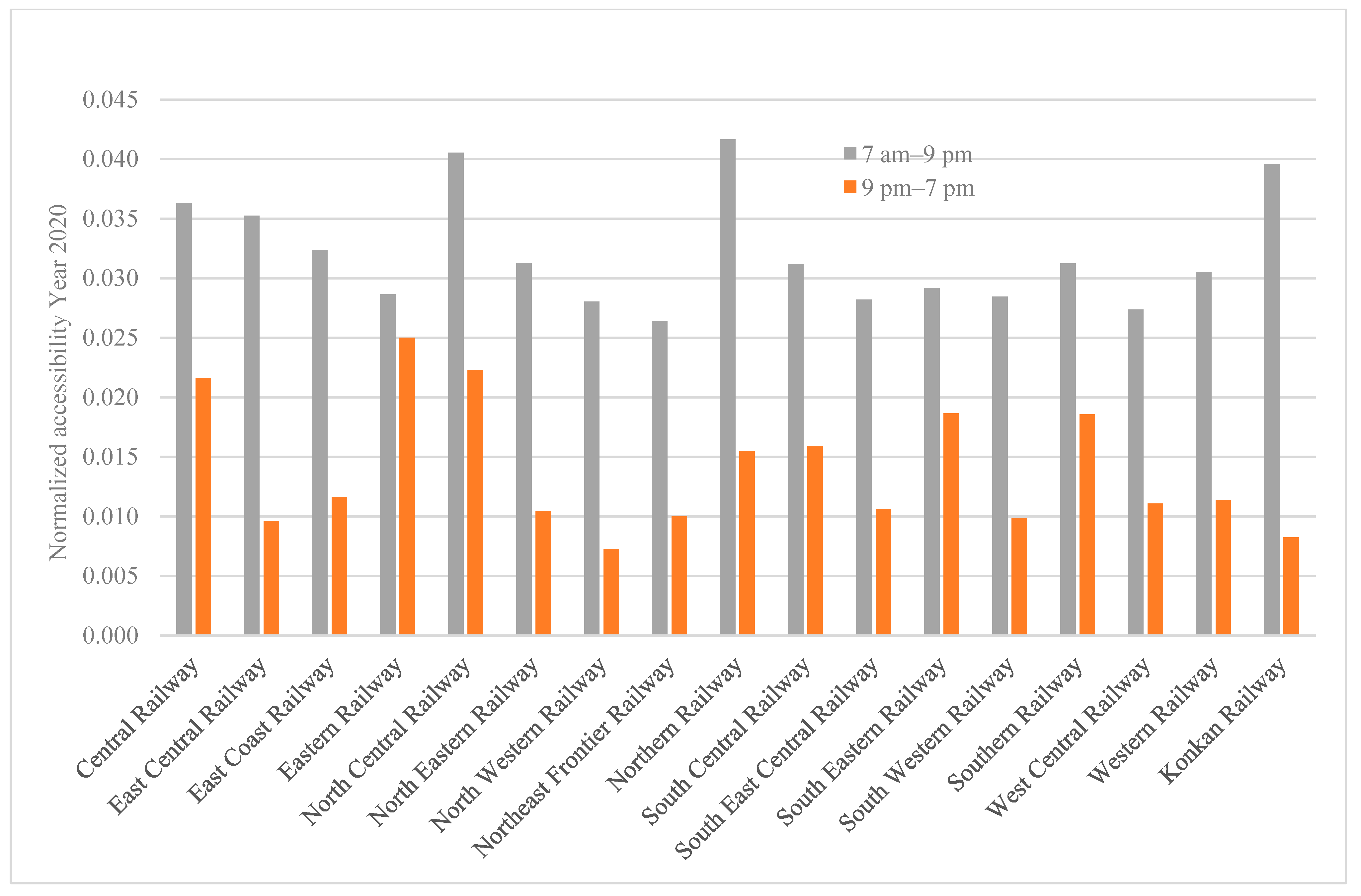 Sustainability 16 08077 g005