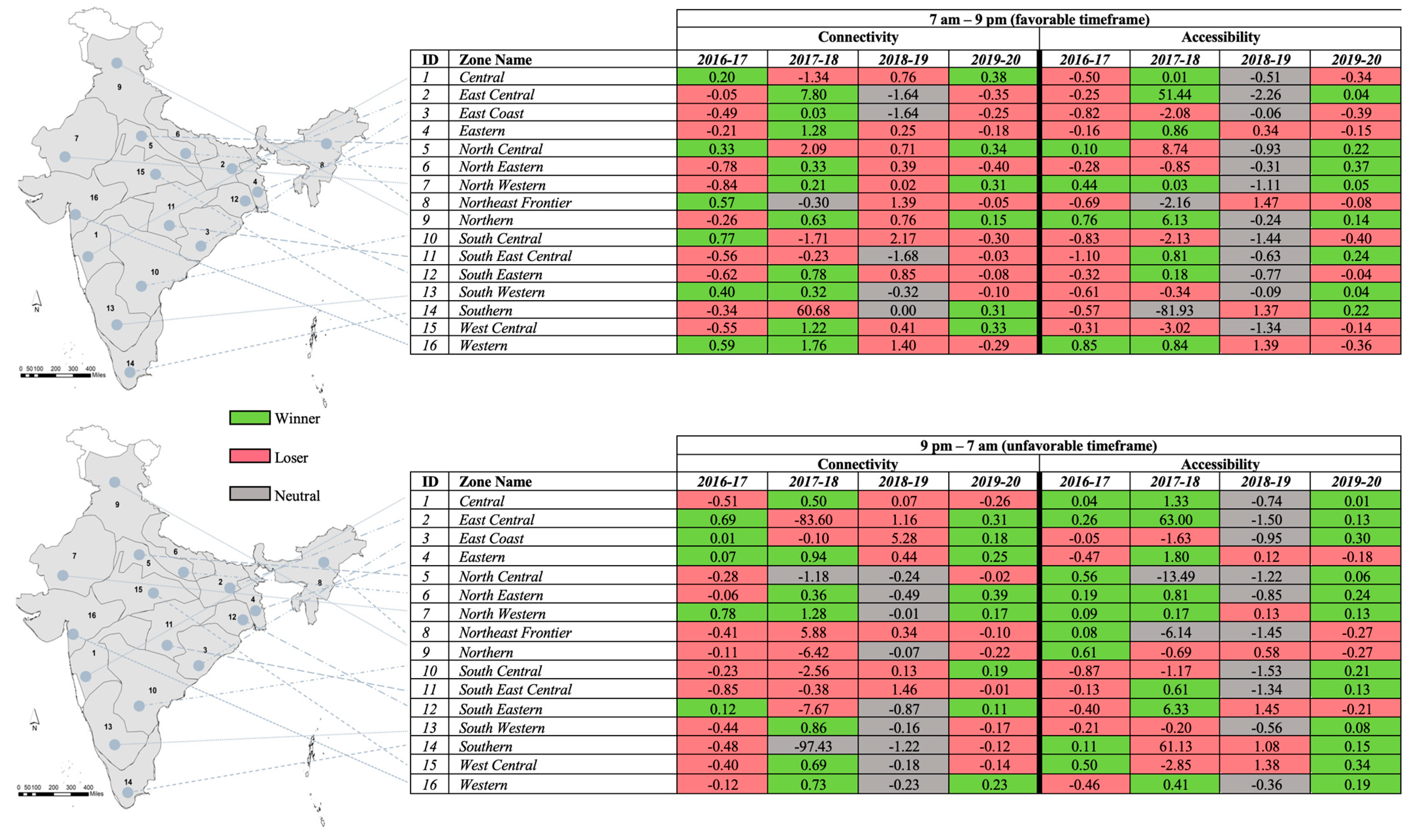 Sustainability 16 08077 g008