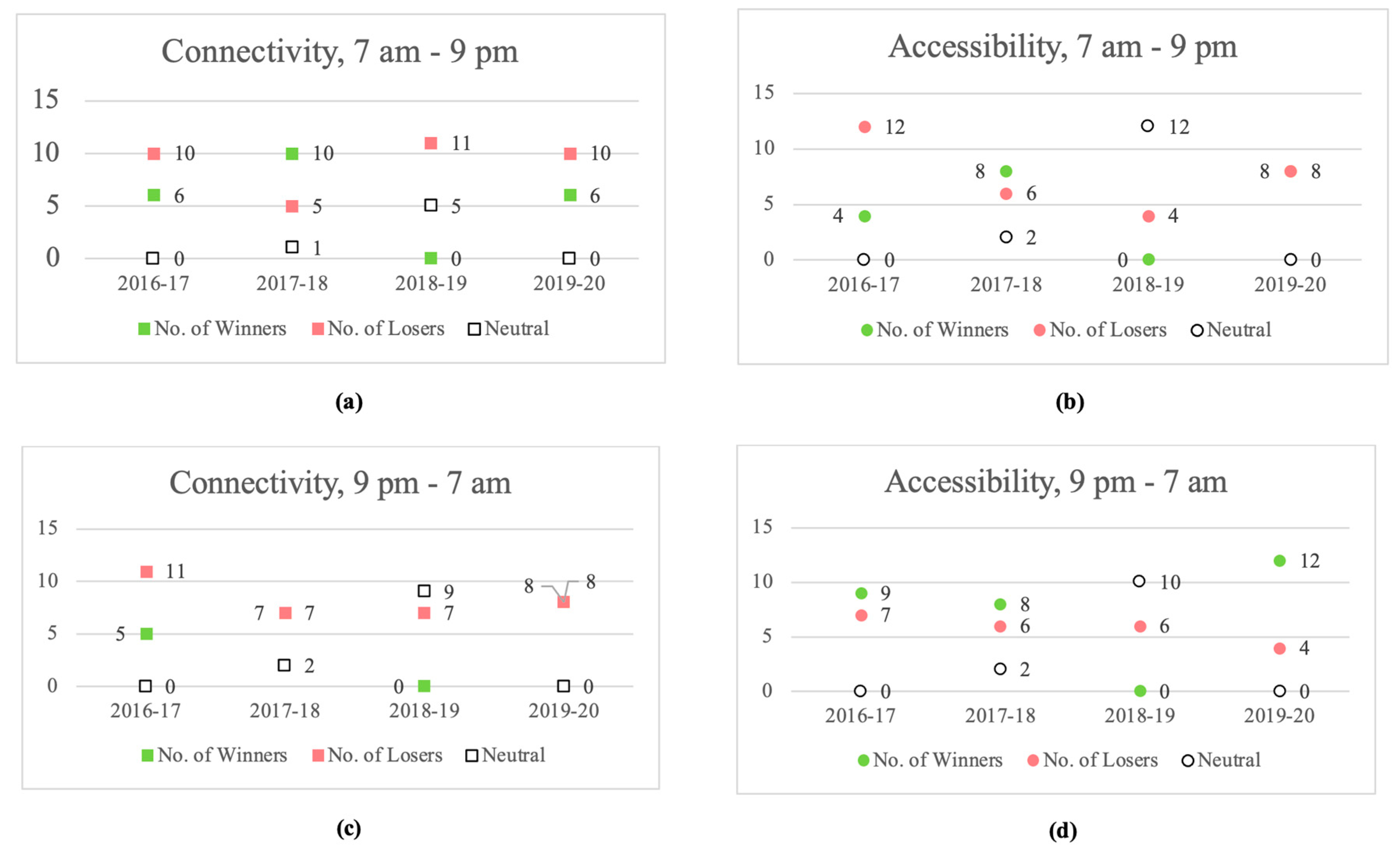 Sustainability 16 08077 g009