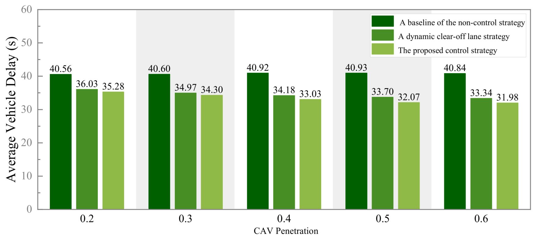 Sustainability 16 08078 g004