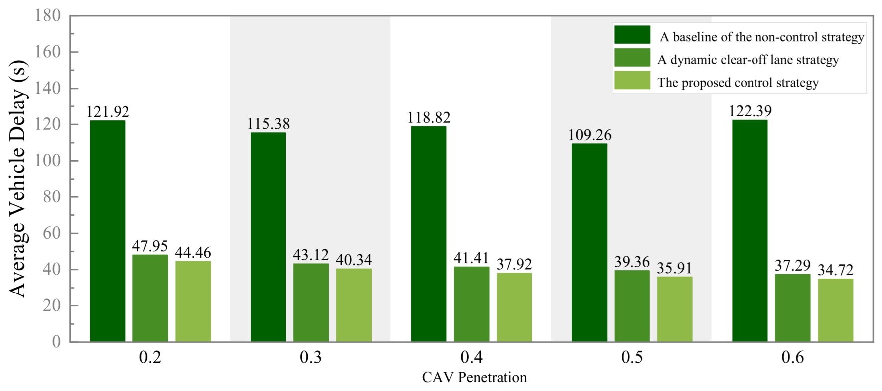 Sustainability 16 08078 g005