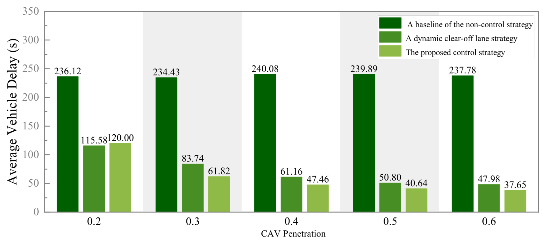 Sustainability 16 08078 g006