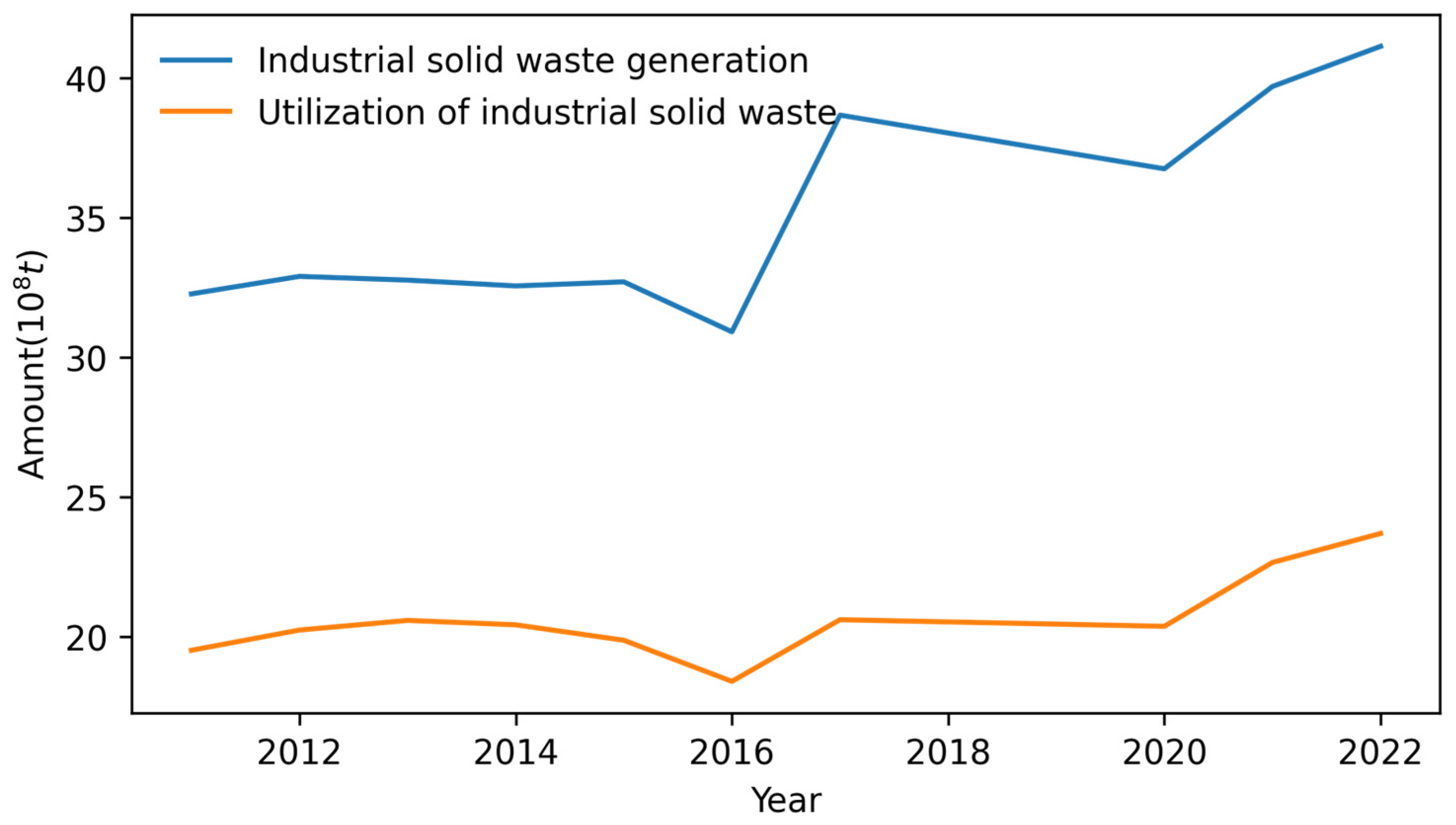 Sustainability 16 08081 g001