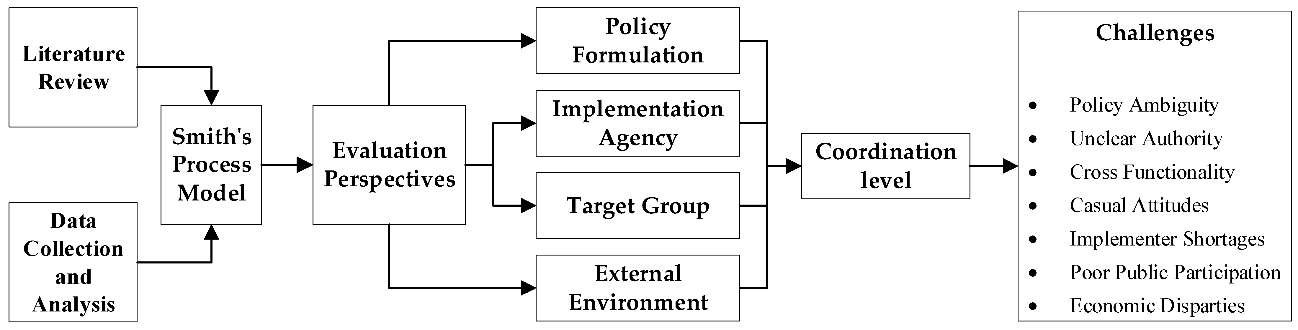 Sustainability 16 08081 g002