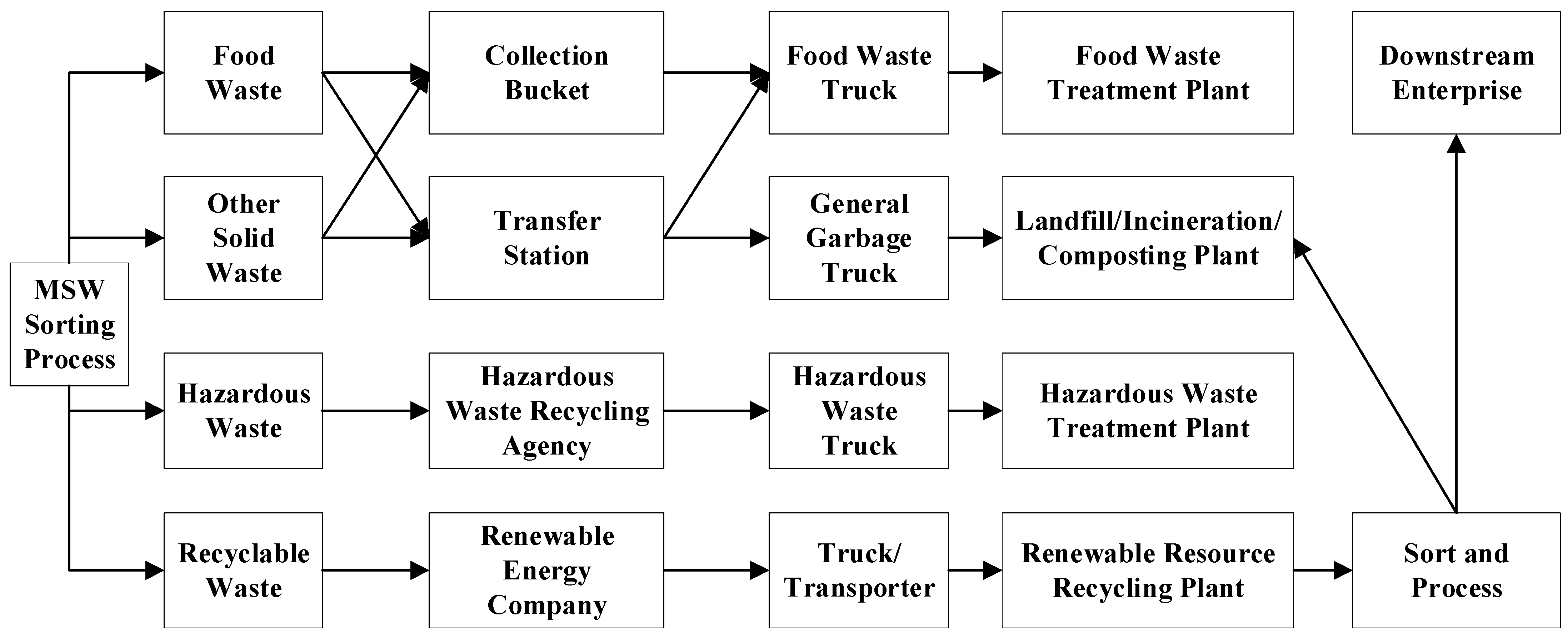 Sustainability 16 08081 g004