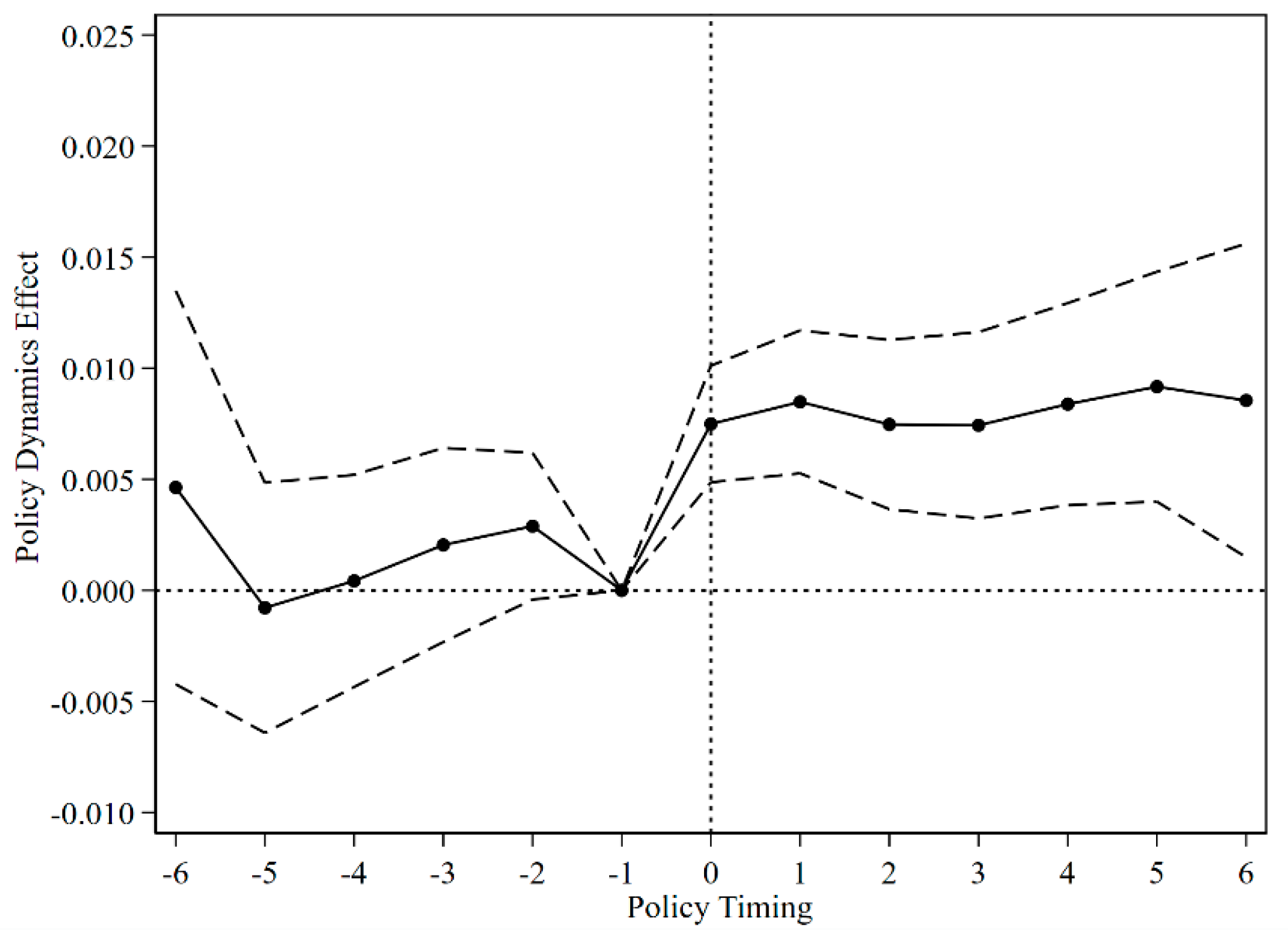 Sustainability 16 08083 g001