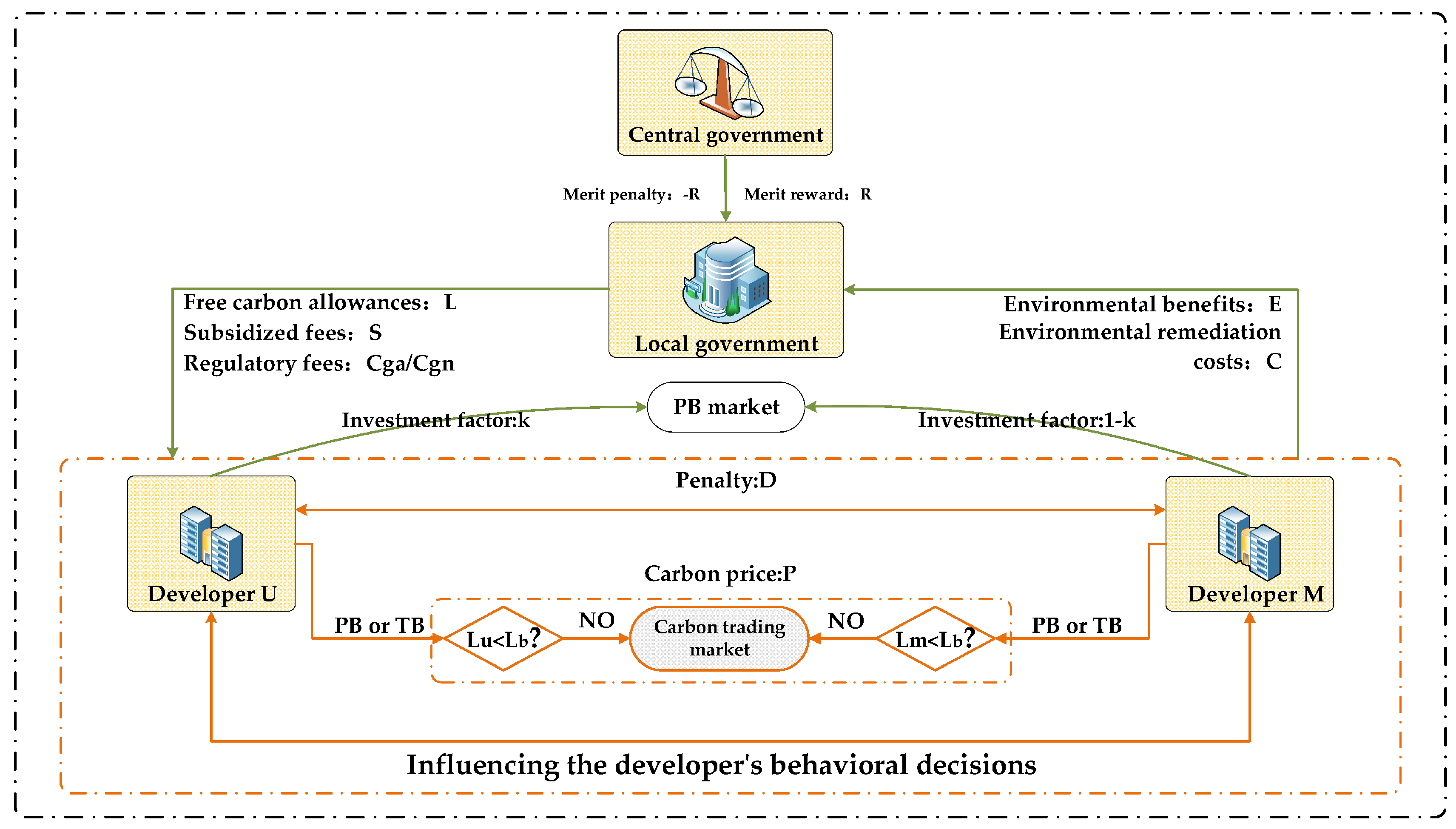 Evolutionary Game Analysis of Collaborative Prefabricated