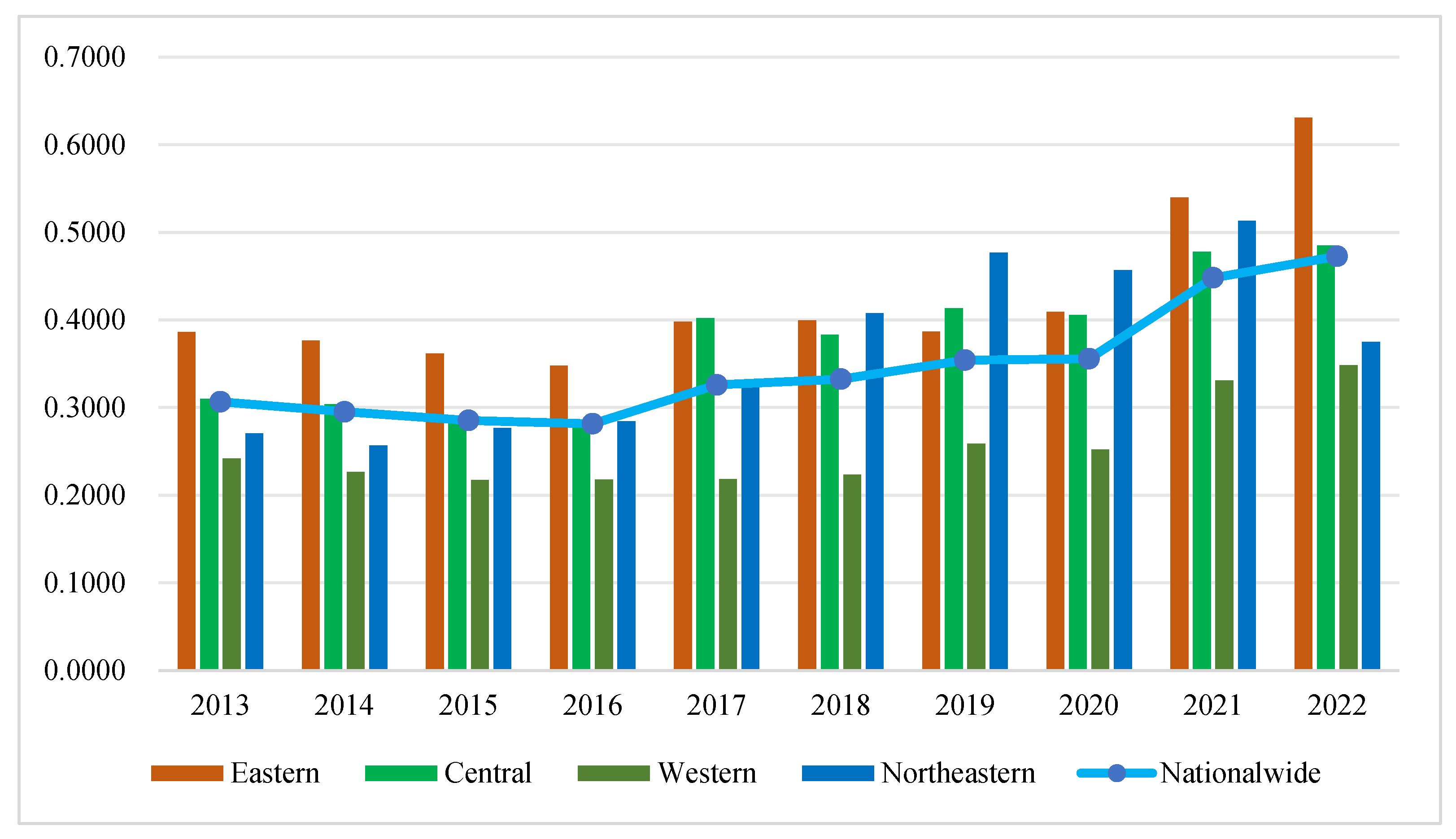 Sustainability 16 08086 g005