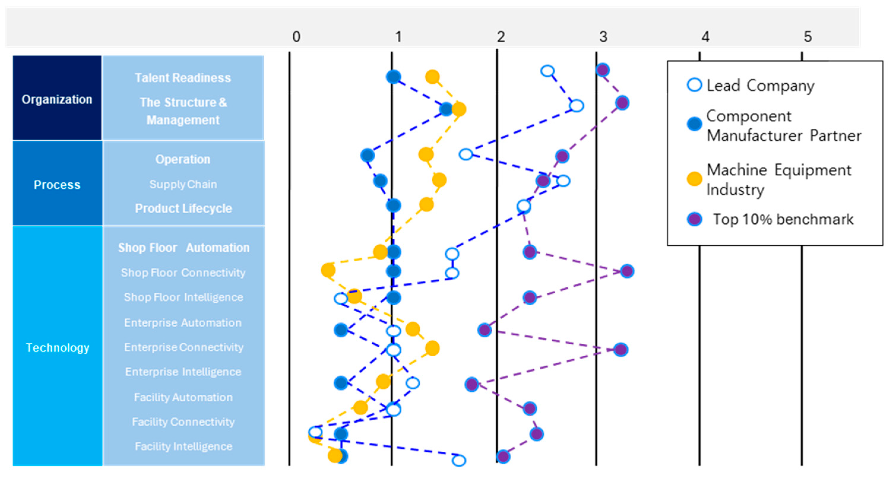 Sustainability 16 08087 g005