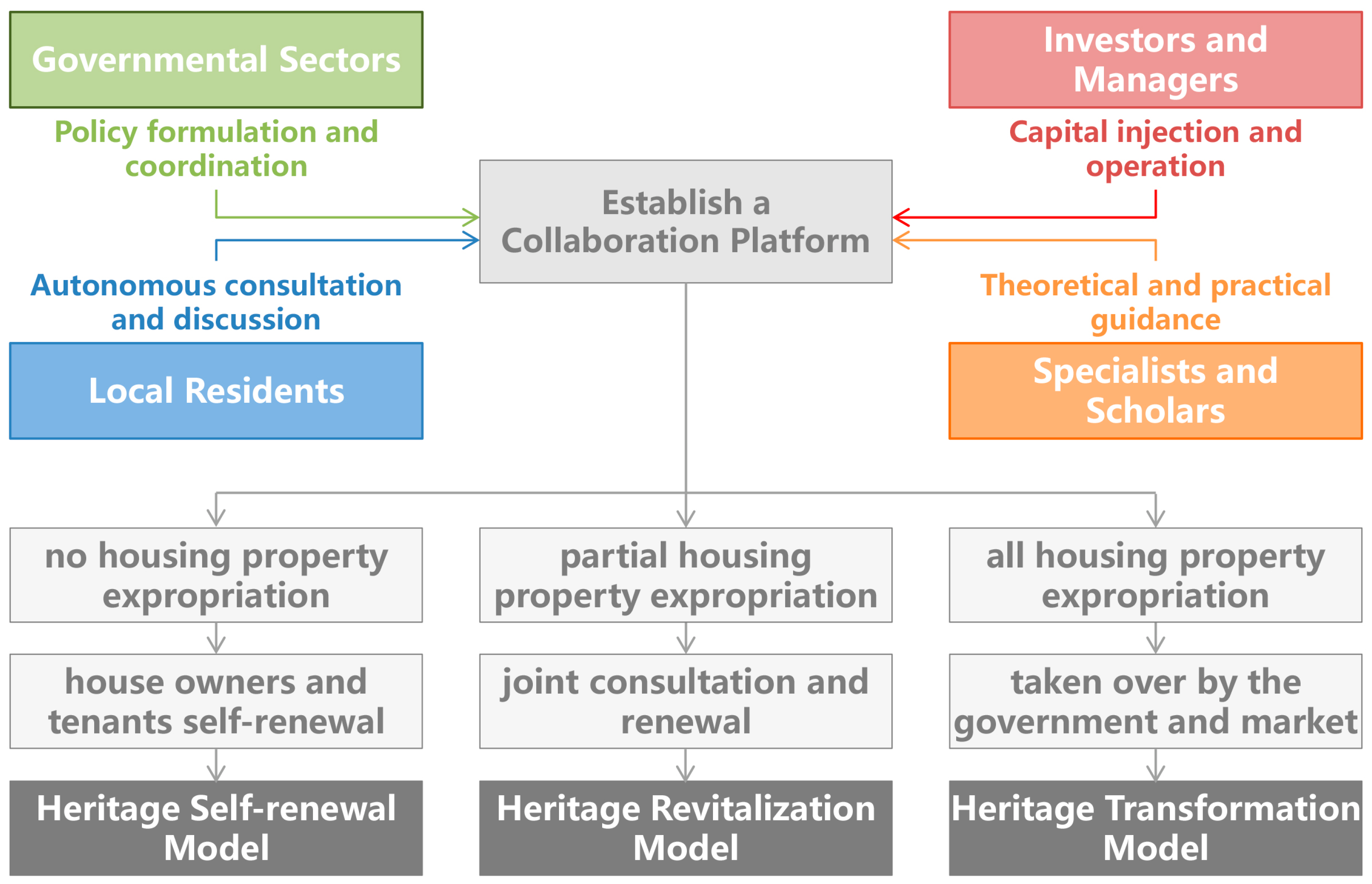 Sustainability 16 08089 g009