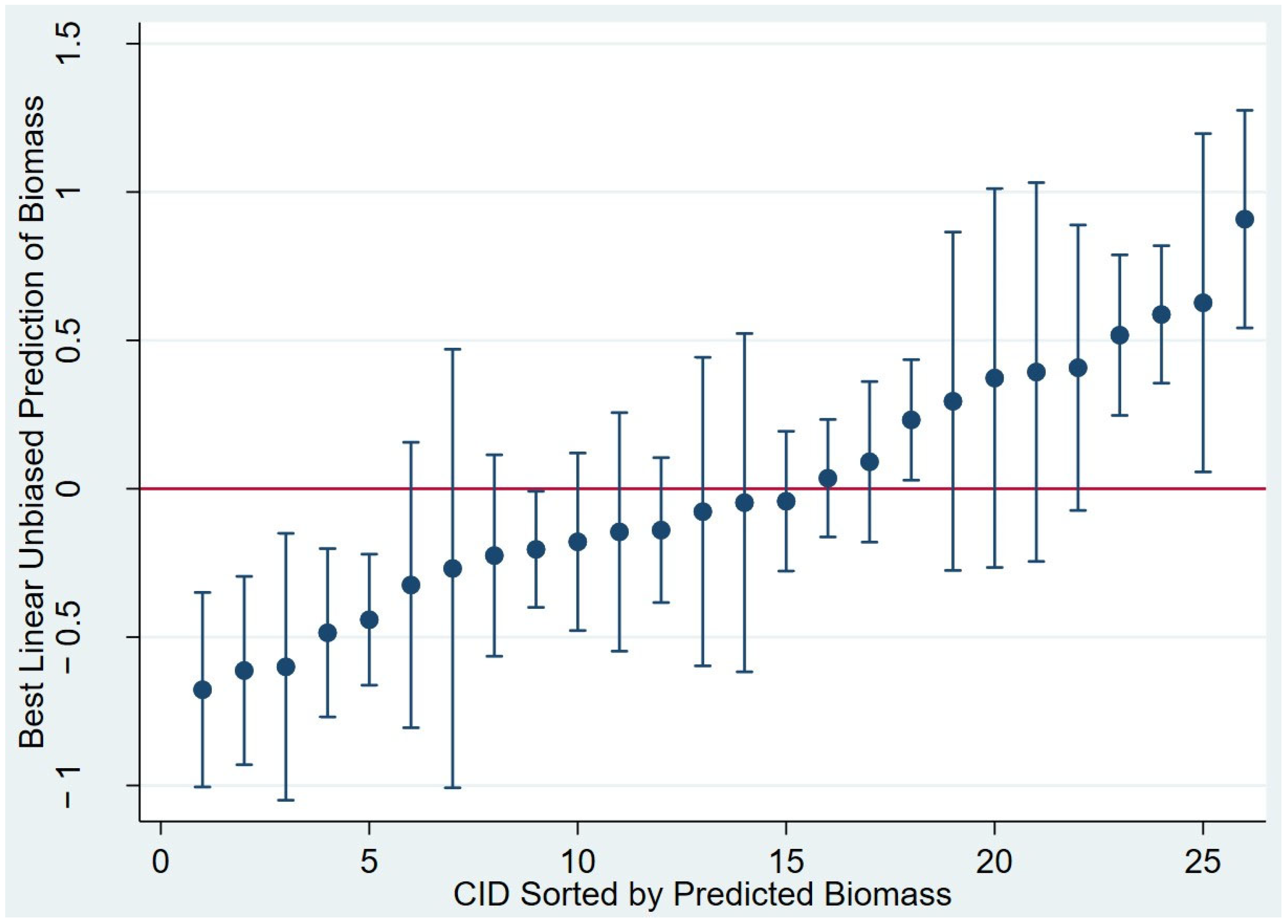 Sustainability 16 08094 g003