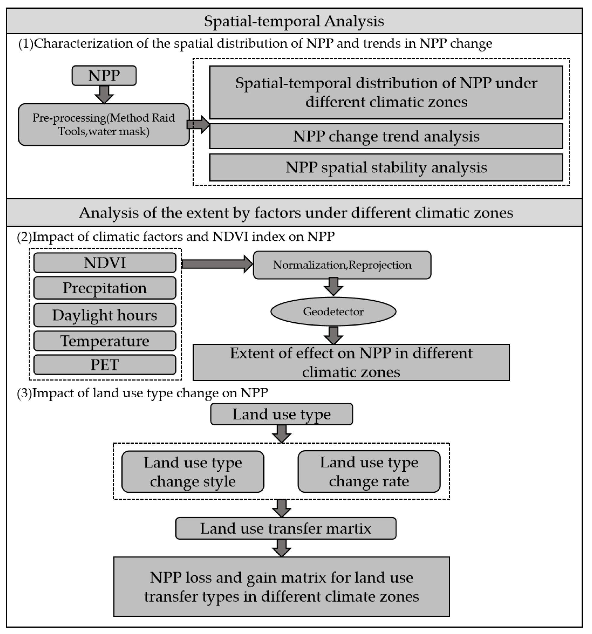 Sustainability 16 08096 g002