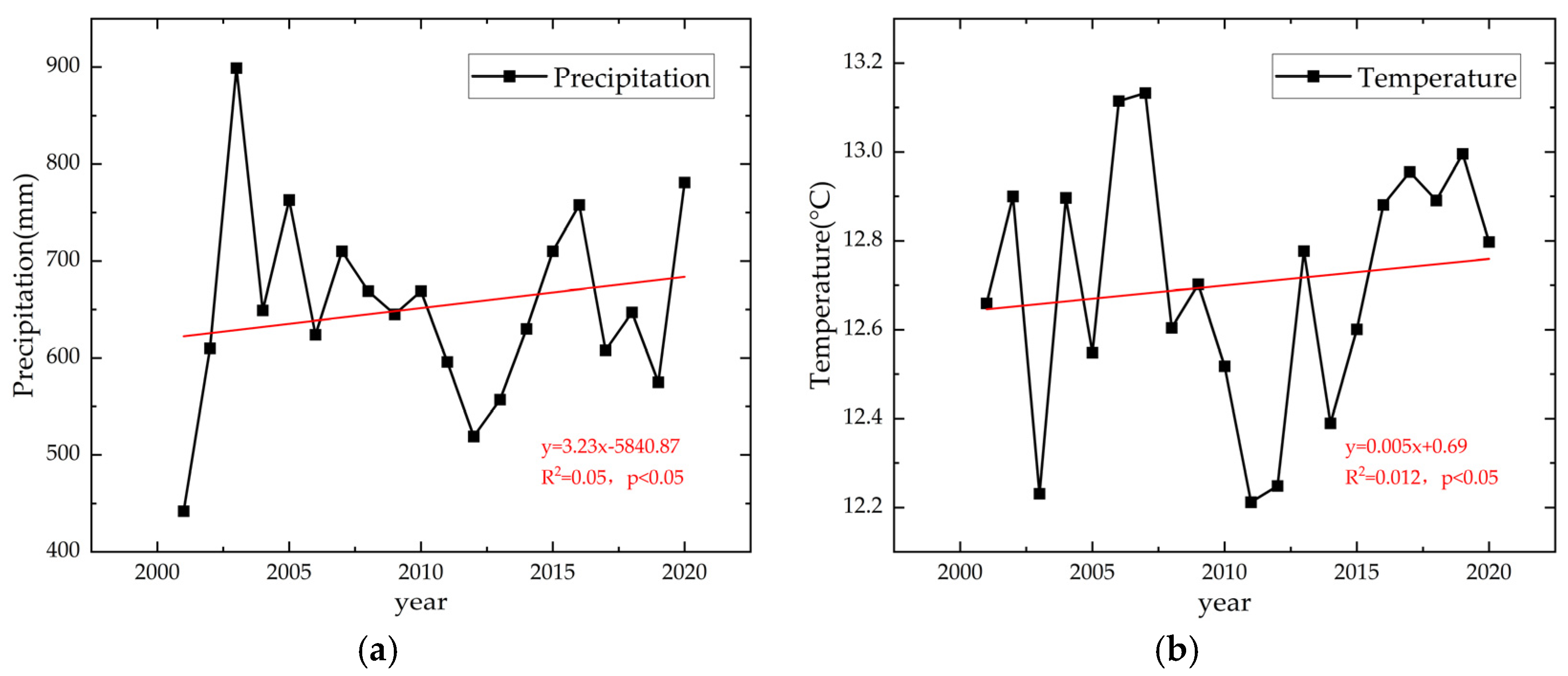 Sustainability 16 08096 g009