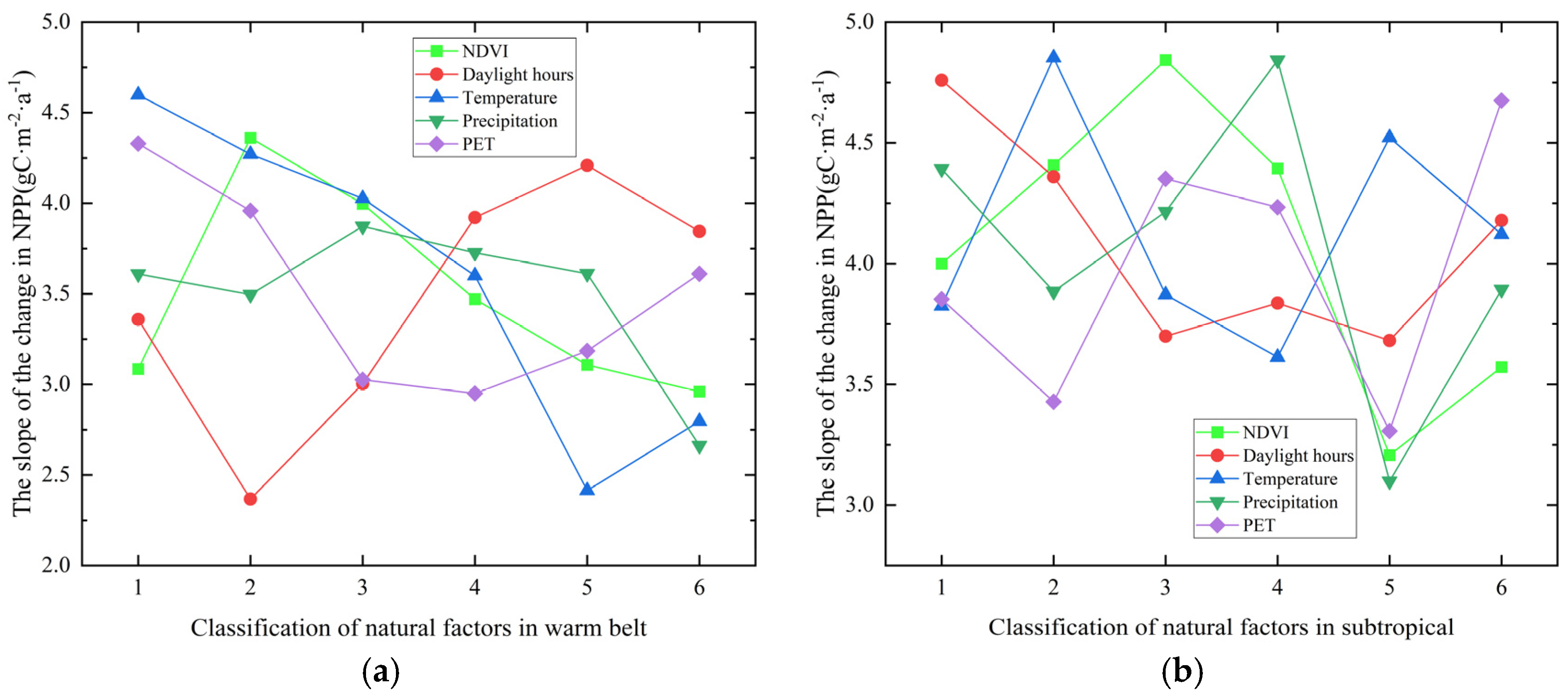 Sustainability 16 08096 g010
