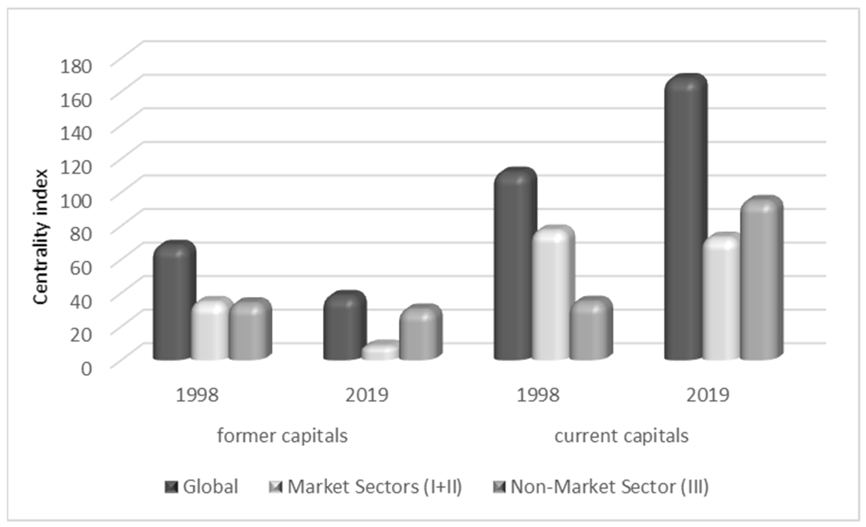 Sustainability 16 08097 g003
