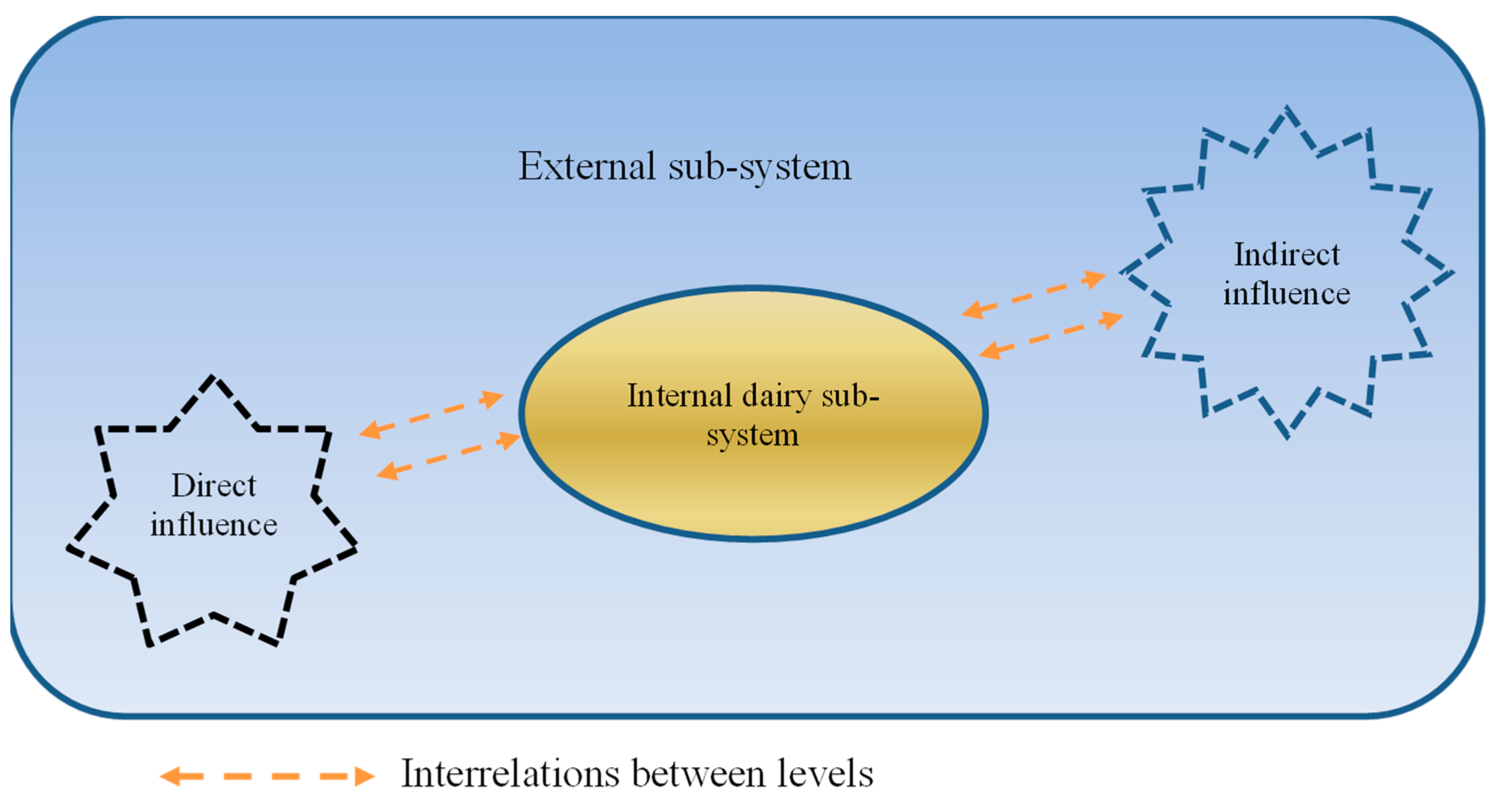 Sustainability 16 08100 g001