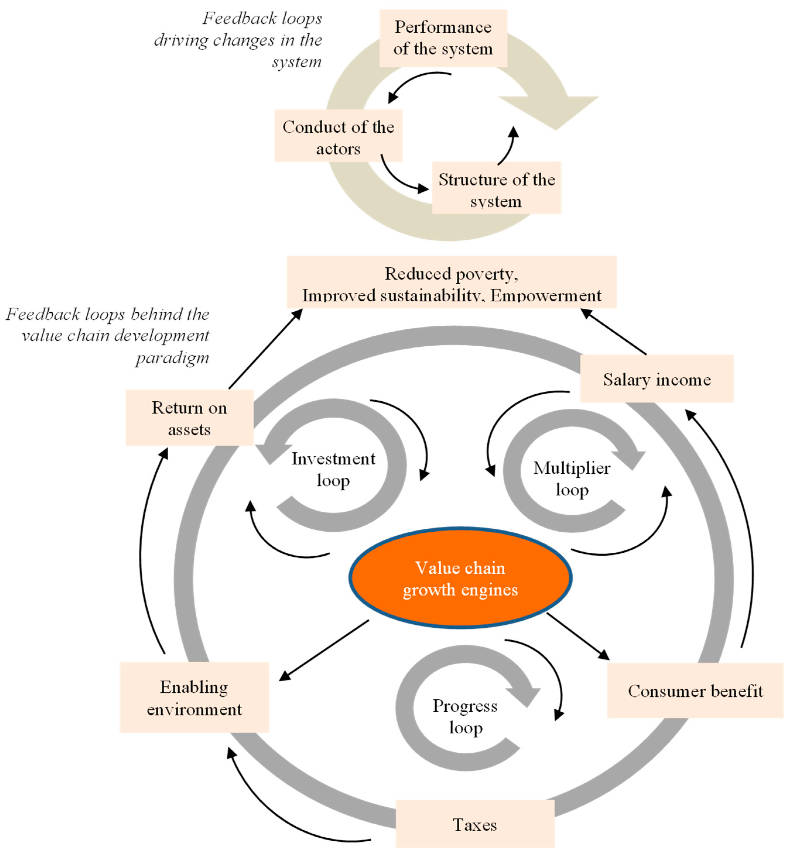 Sustainability 16 08100 g002