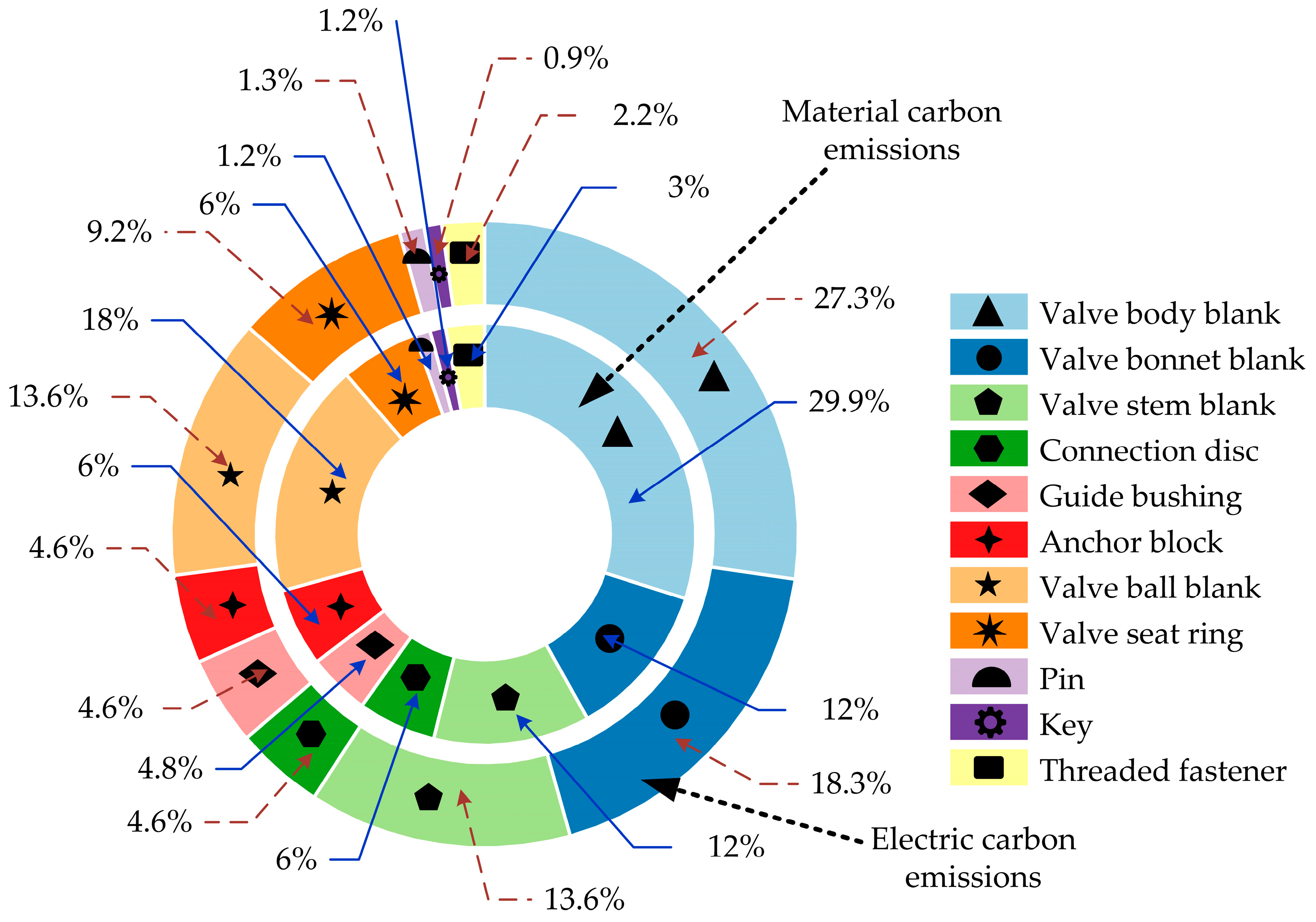 Sustainability 16 08101 g007